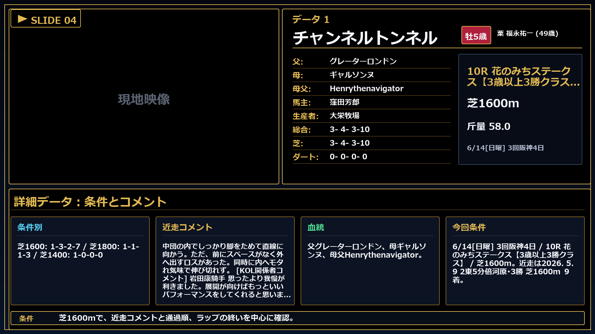 チャンネルトンネル 条件とコメント