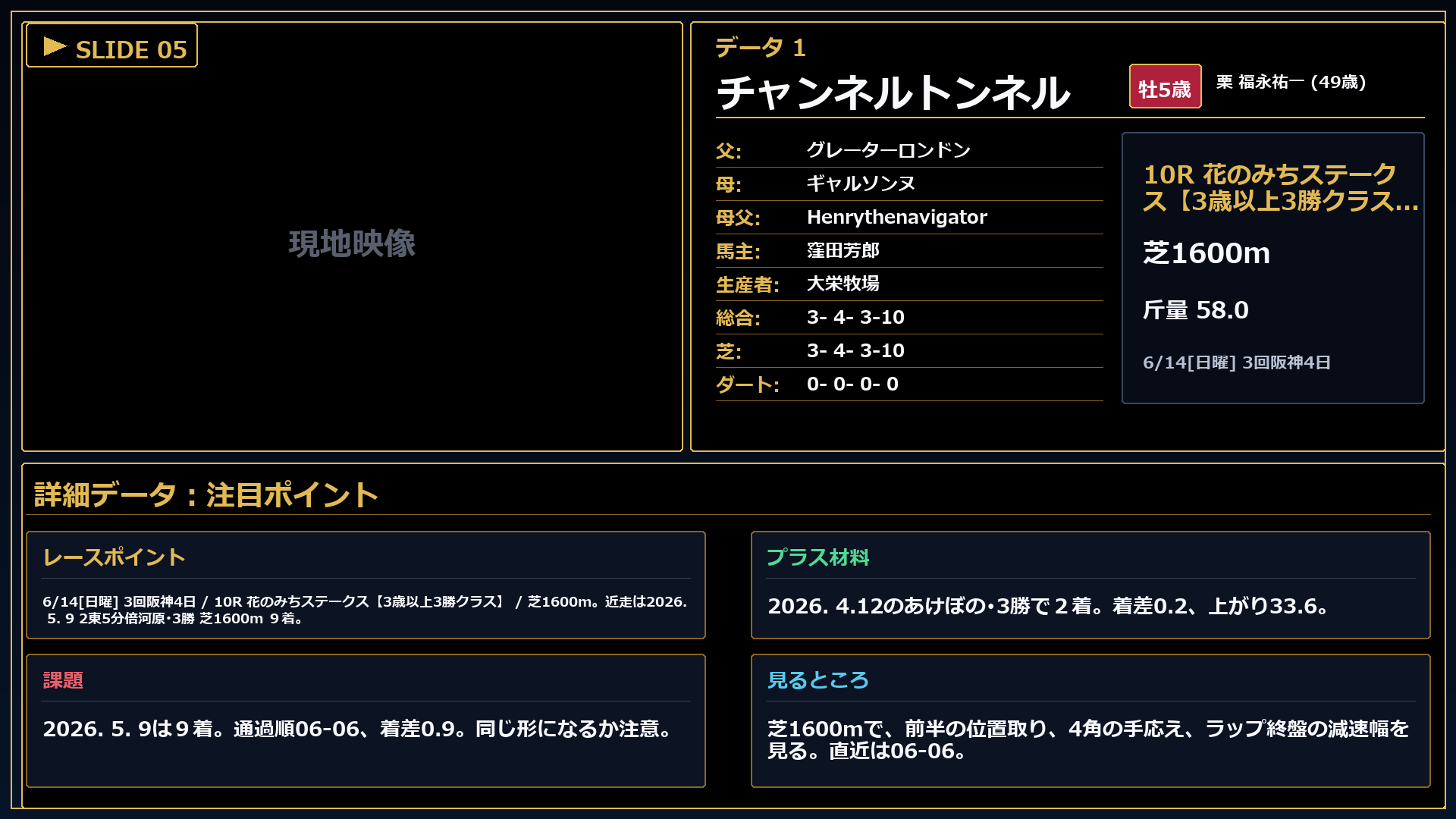 チャンネルトンネル 注目ポイント