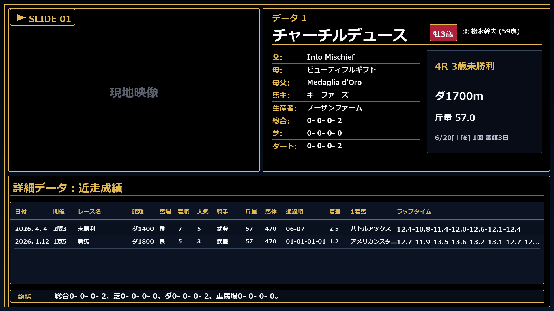 チャーチルデュース プロフィール