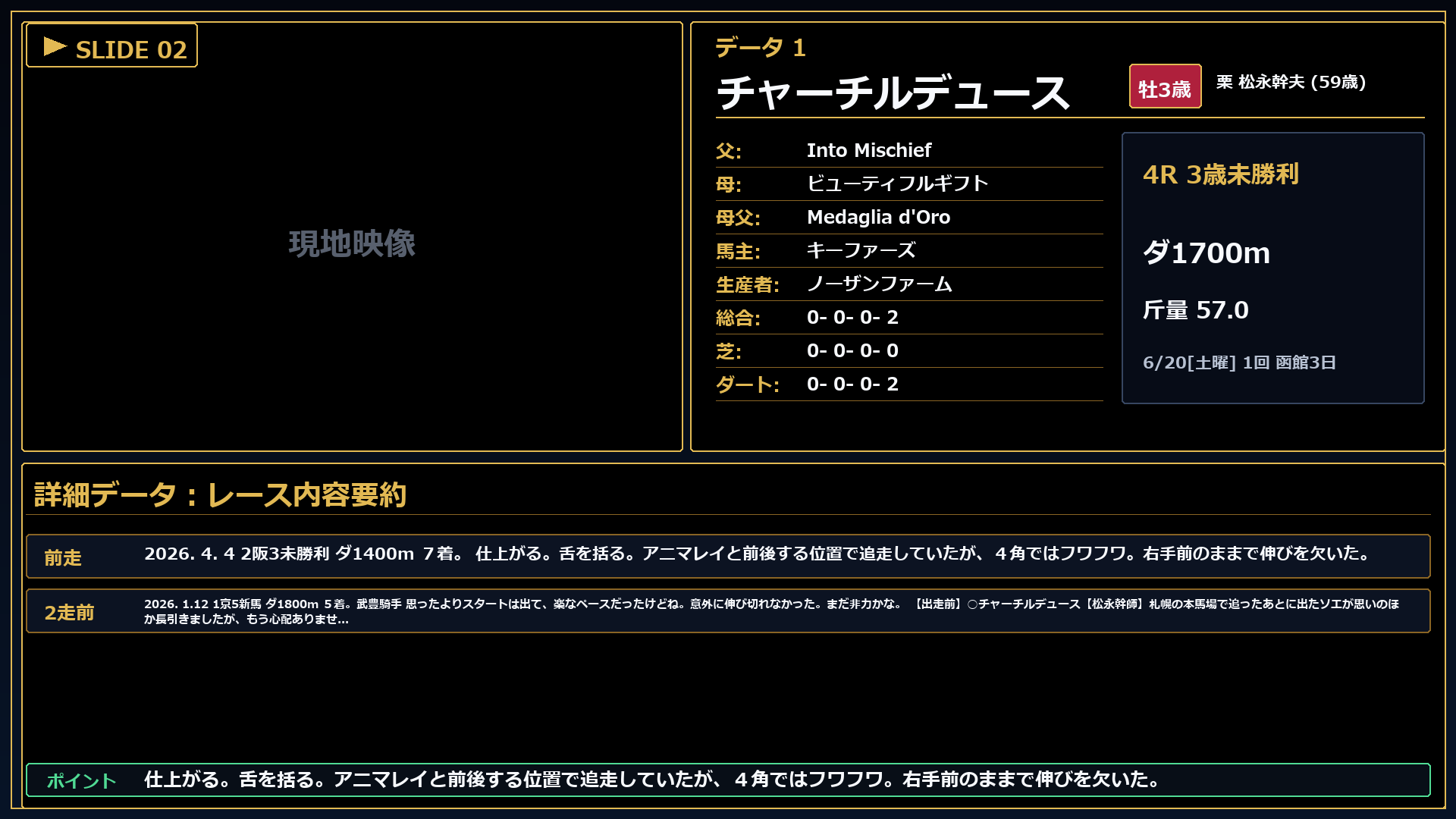 チャーチルデュース レースコメント