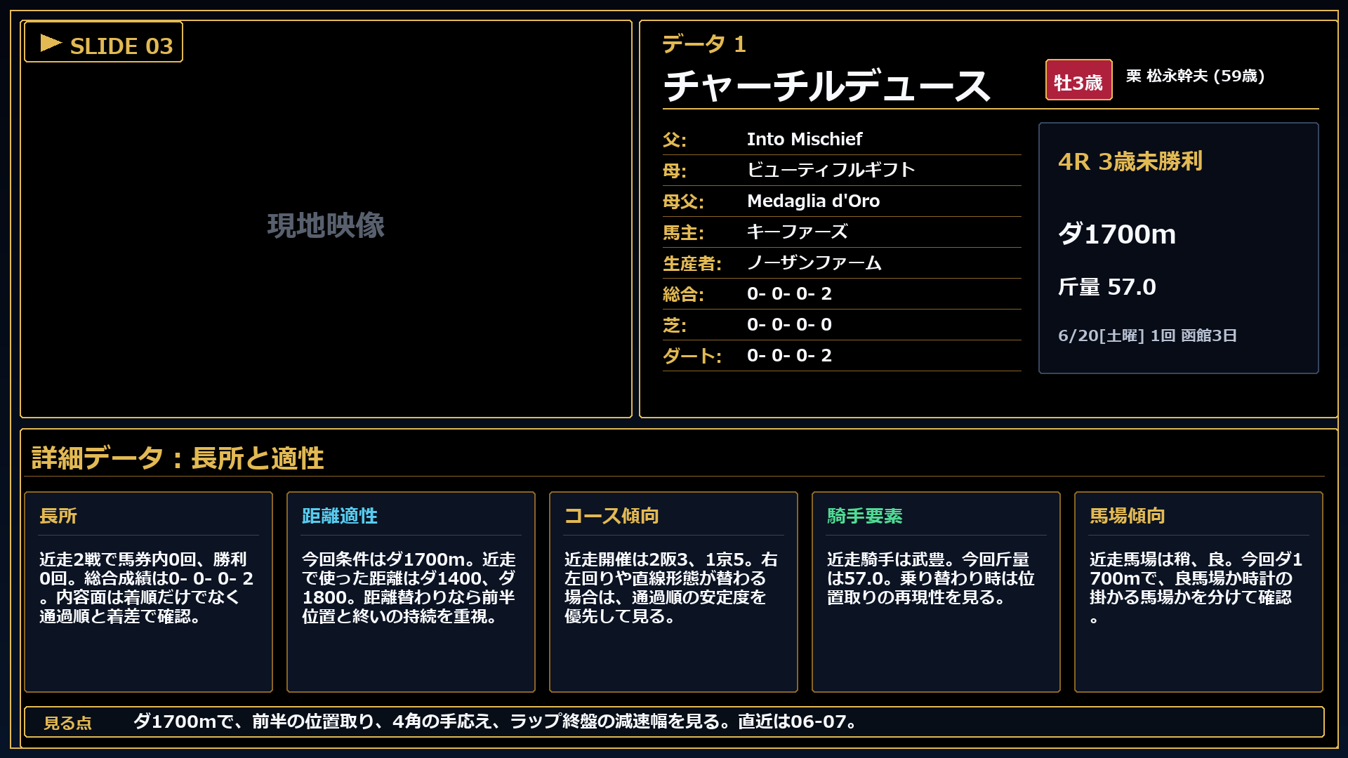 チャーチルデュース 長所と課題