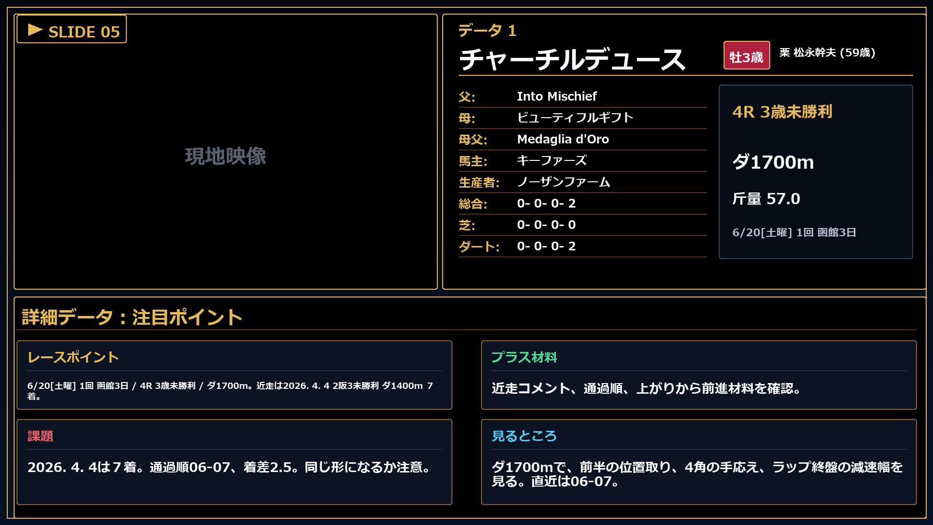 チャーチルデュース 注目ポイント