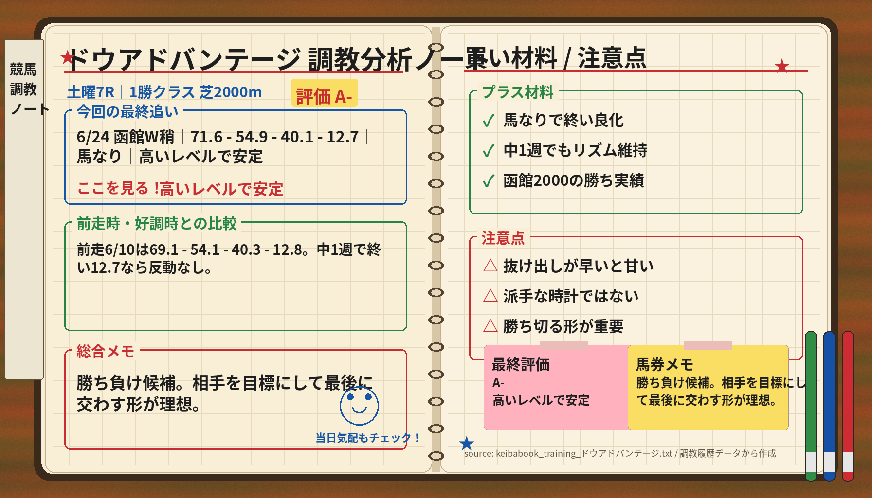 ドウアドバンテージ 調教ノート