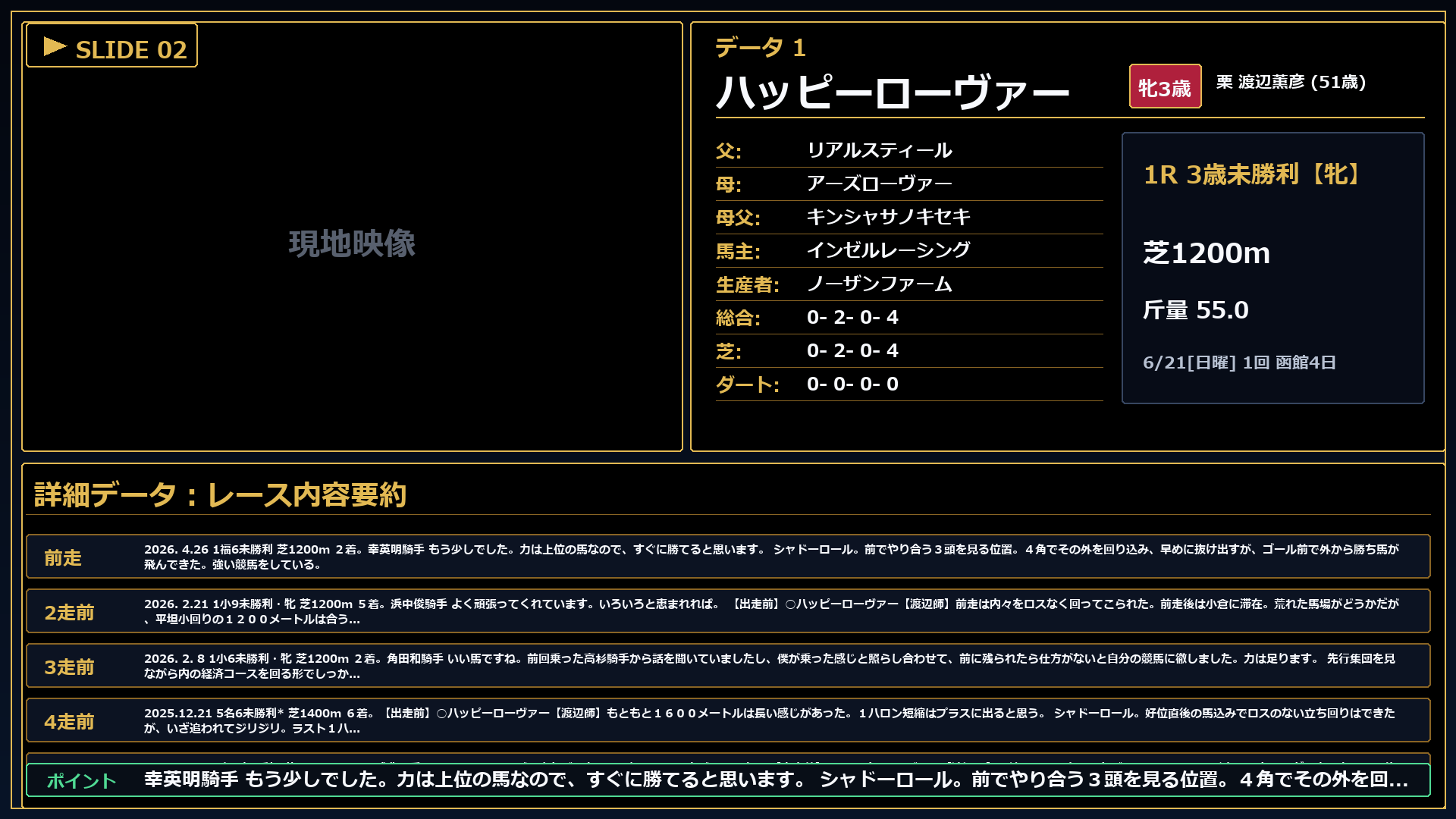 ハッピーローヴァー レースコメント