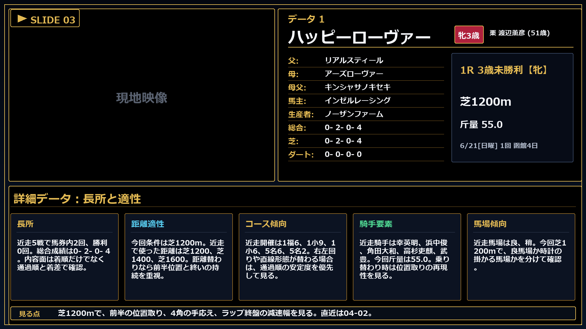 ハッピーローヴァー 長所と課題