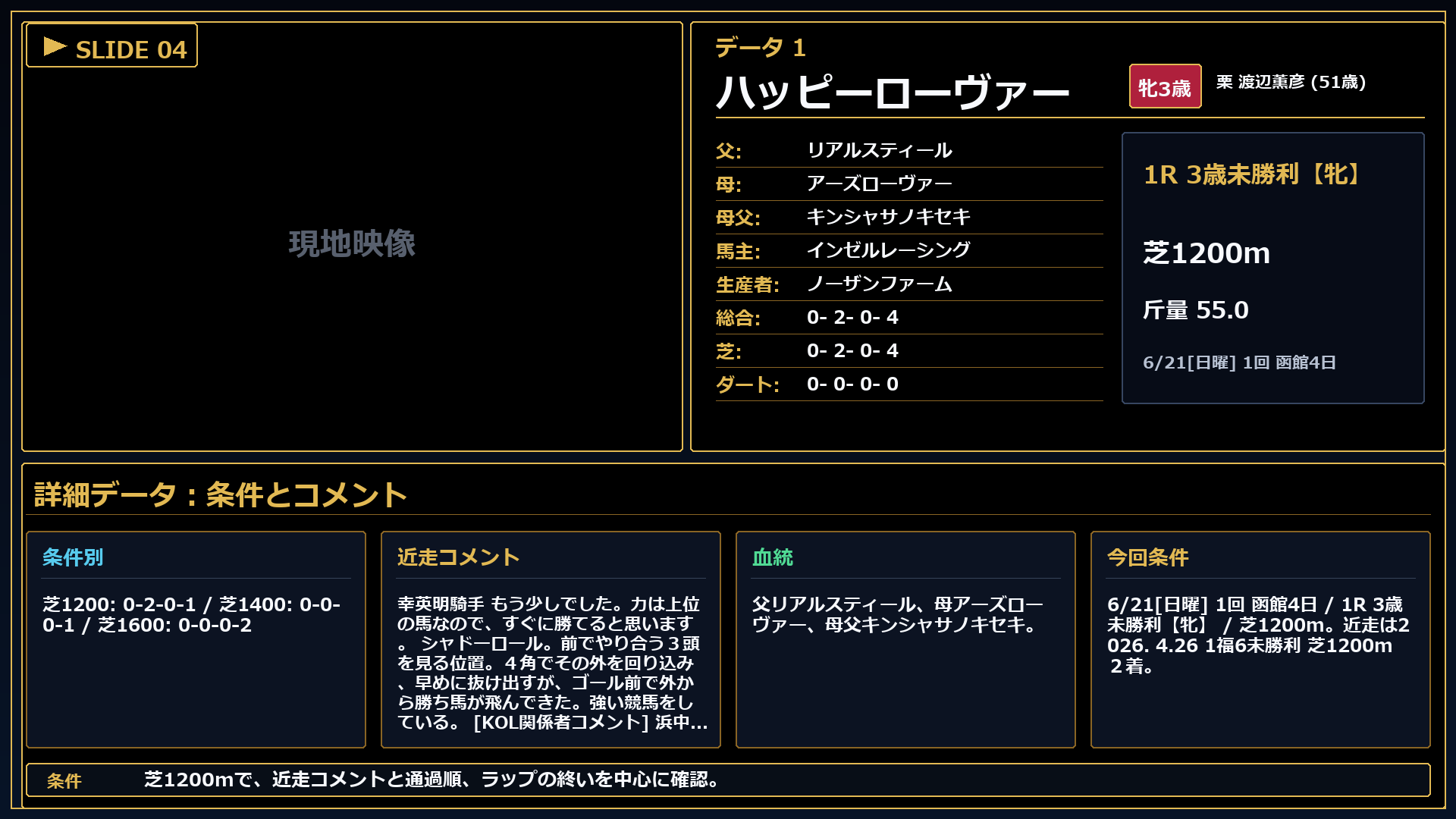 ハッピーローヴァー 条件とコメント
