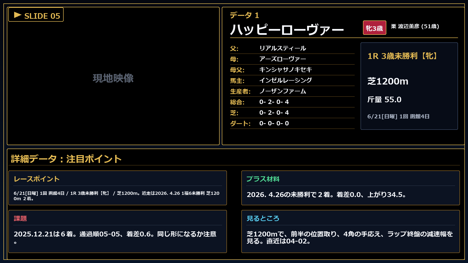 ハッピーローヴァー 注目ポイント