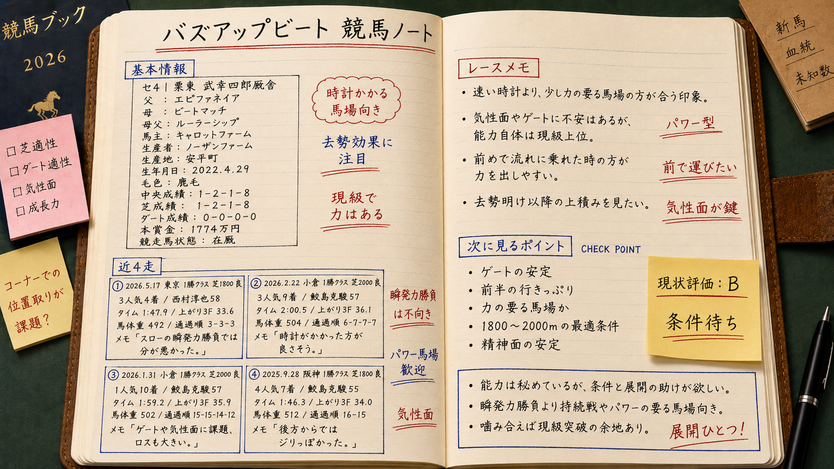 バズアップビート 今週の想定