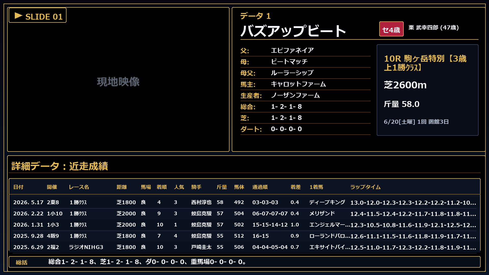 バズアップビート プロフィール