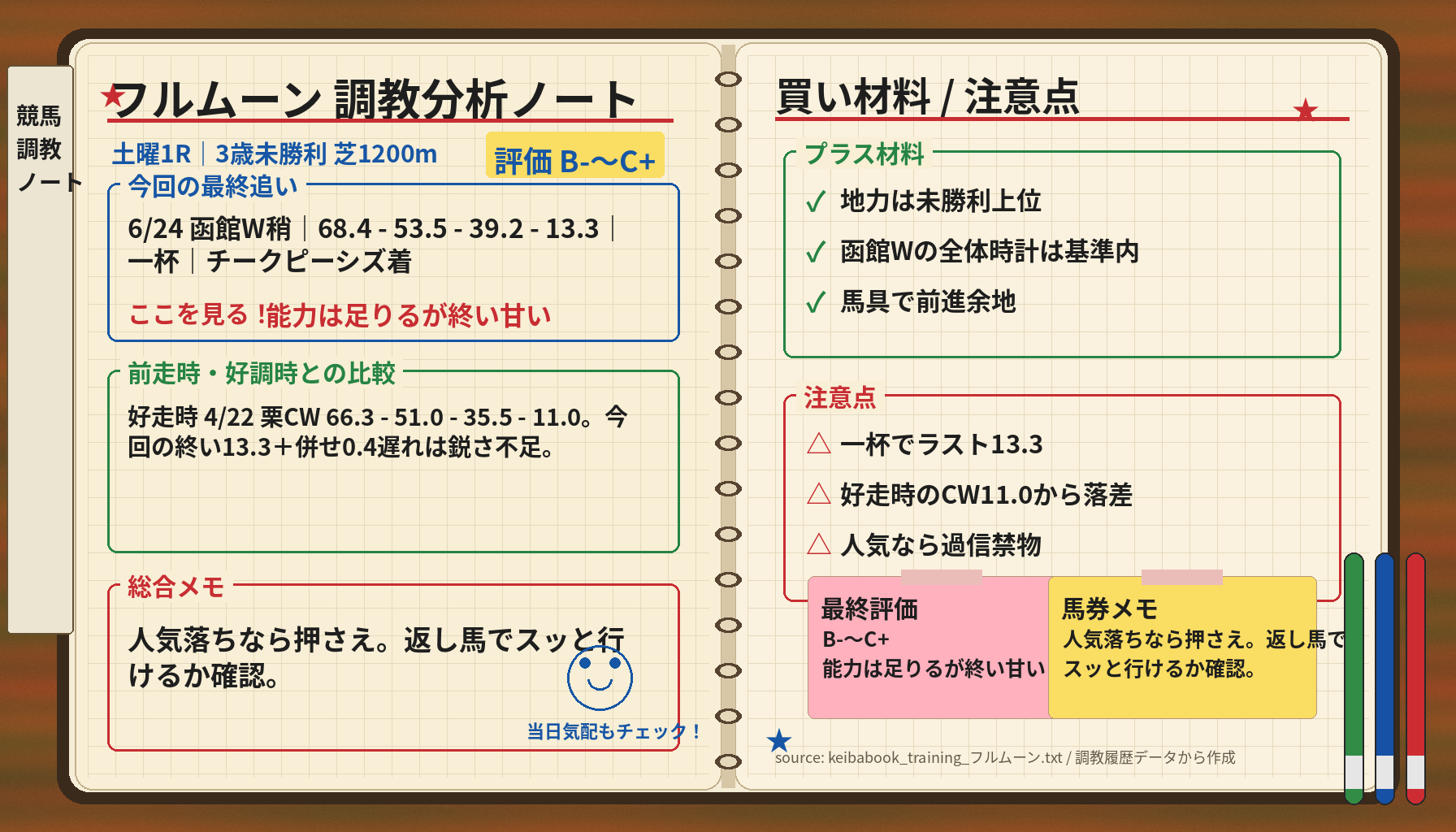フルムーン 調教ノート