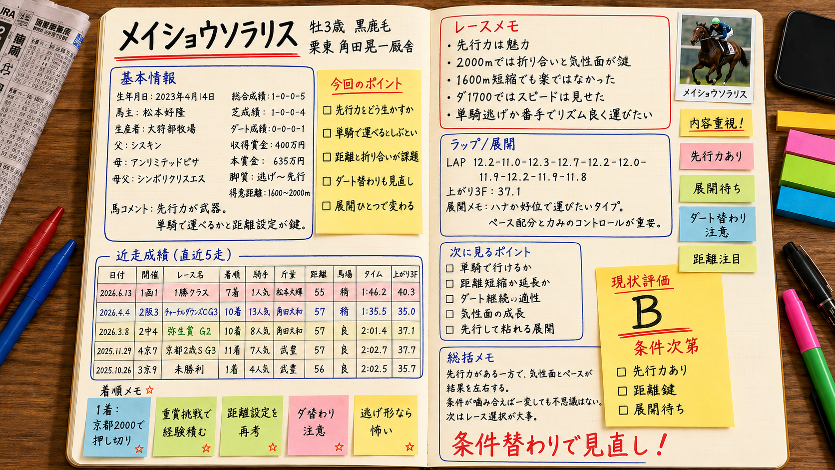 メイショウソラリス 今週の想定