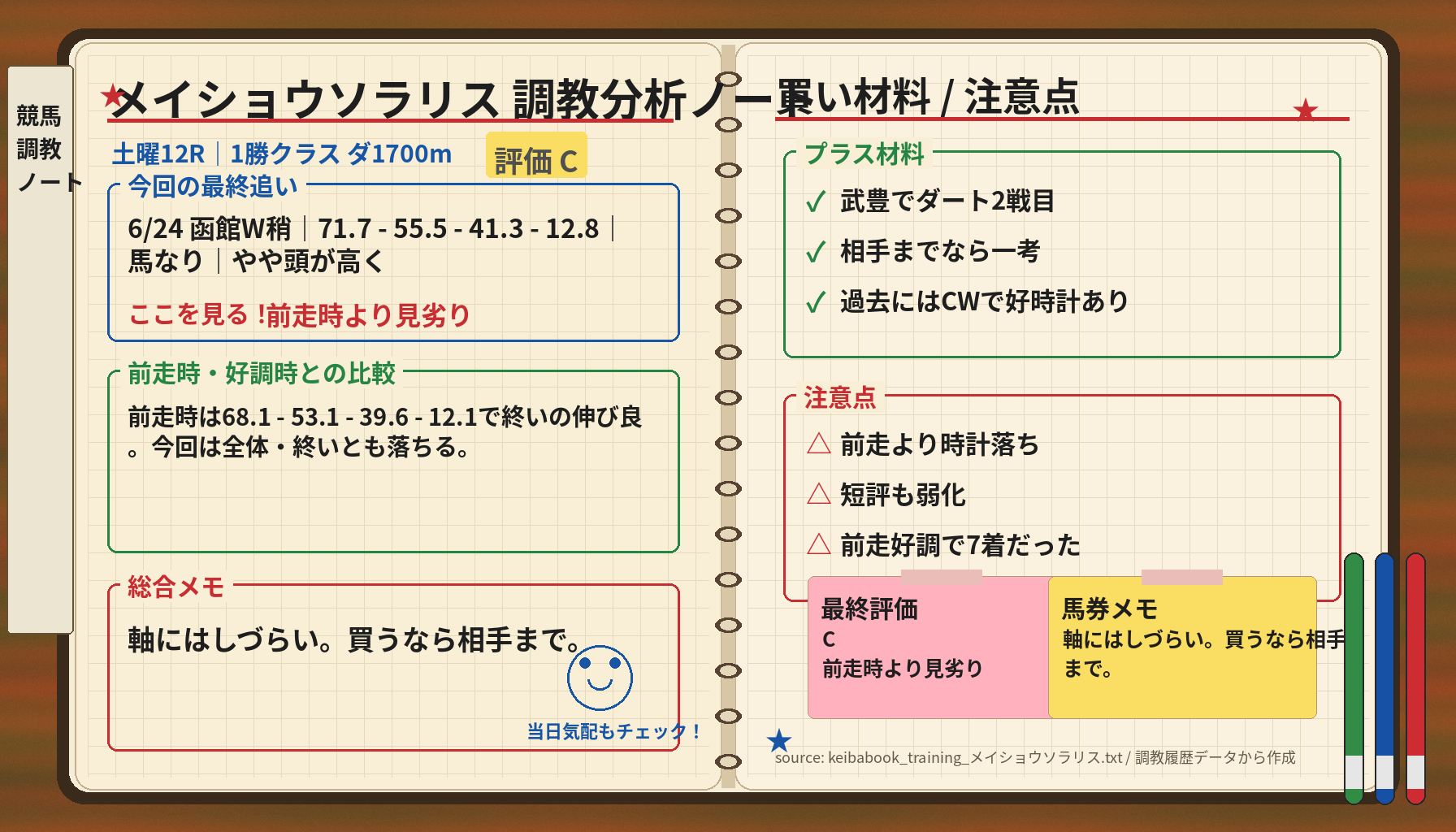 メイショウソラリス 調教ノート