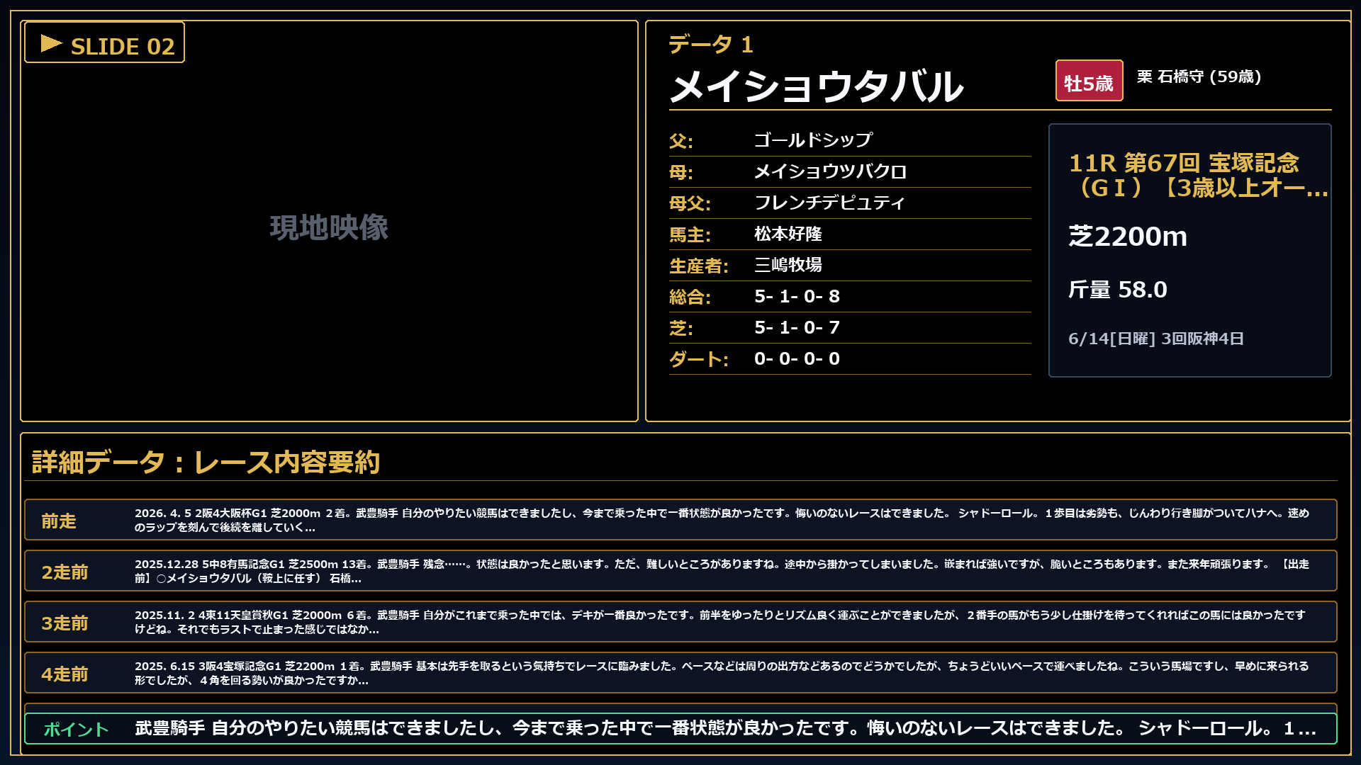 メイショウタバル レースコメント