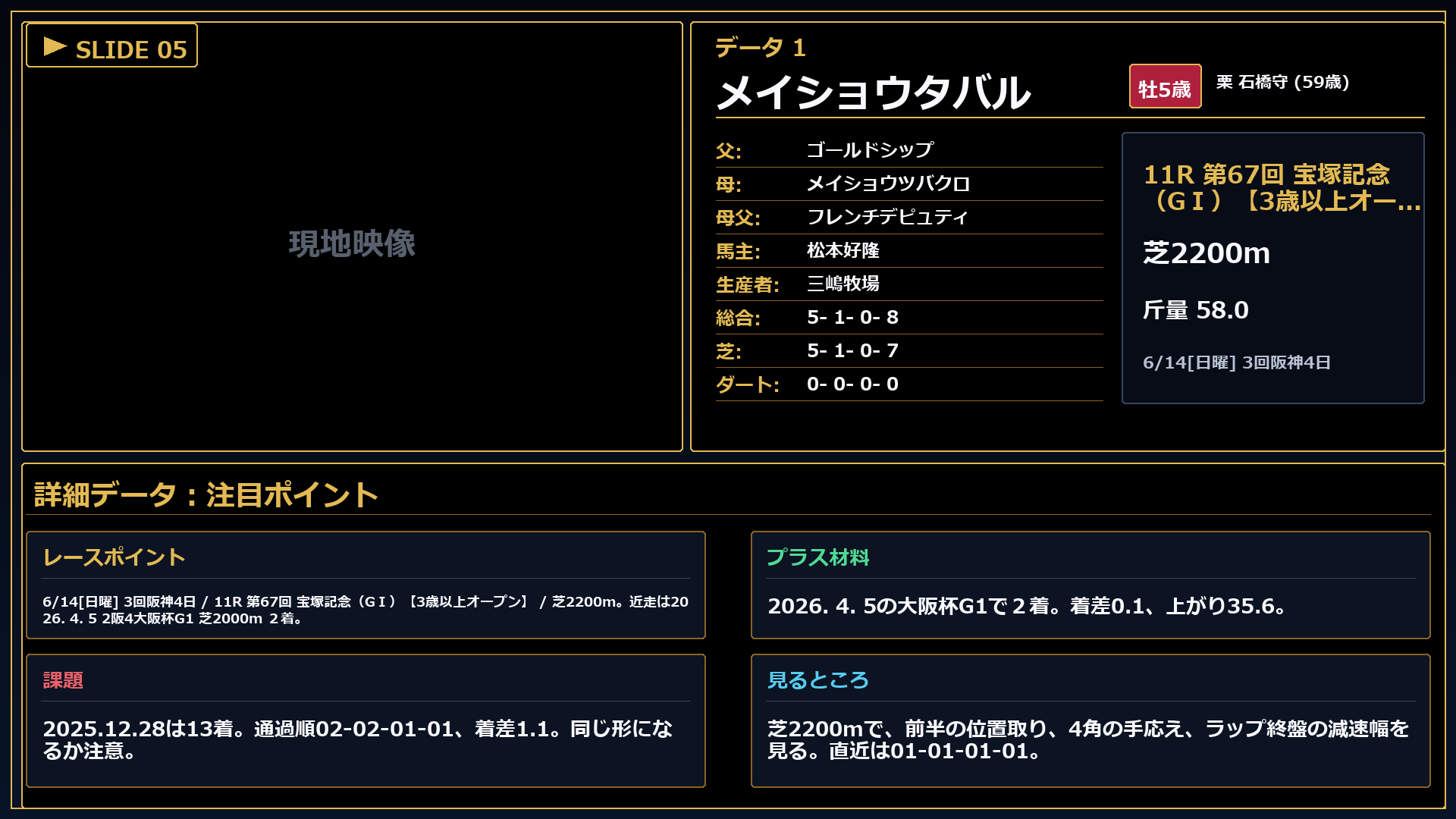 メイショウタバル 注目ポイント