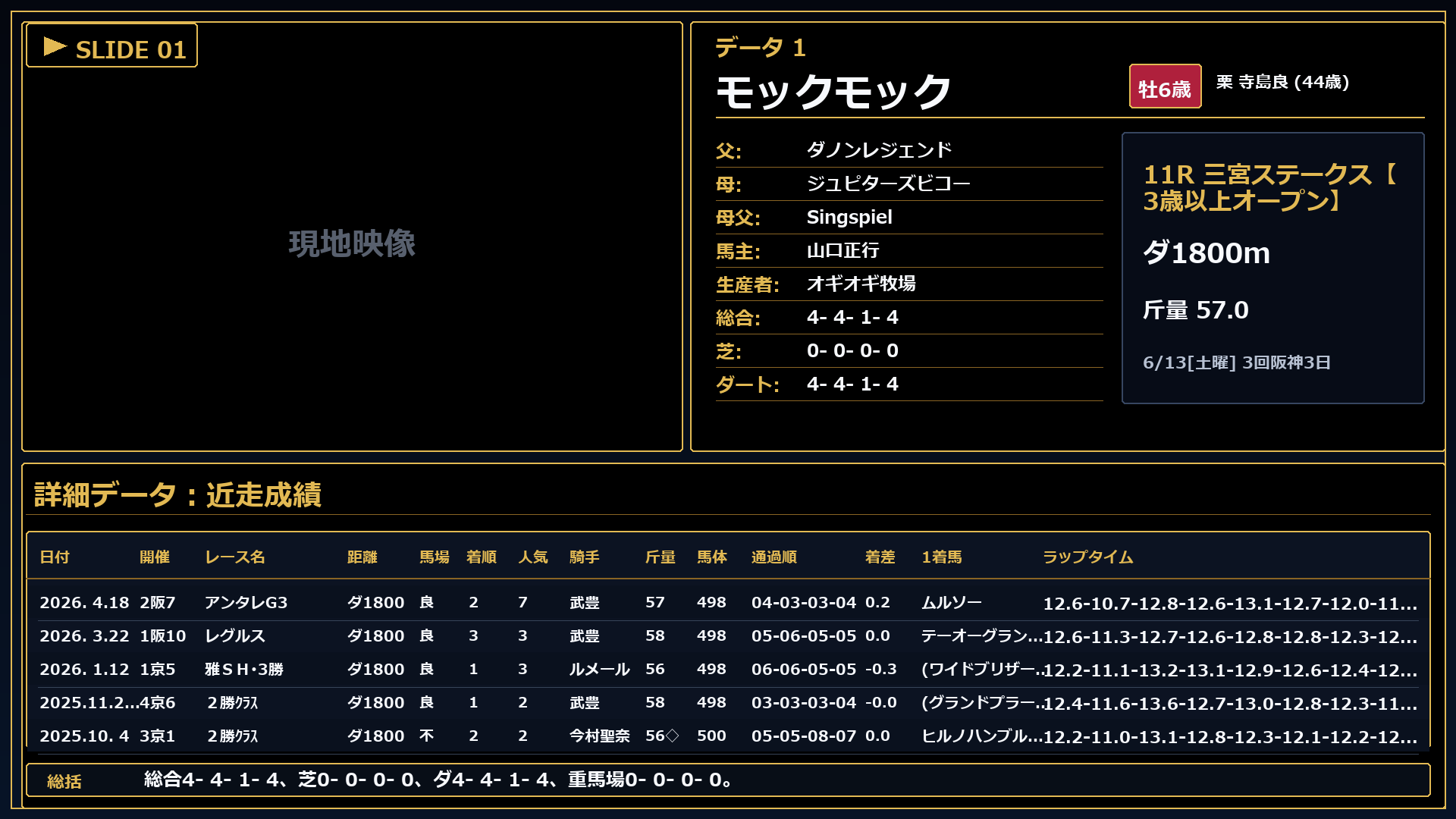 モックモック プロフィール