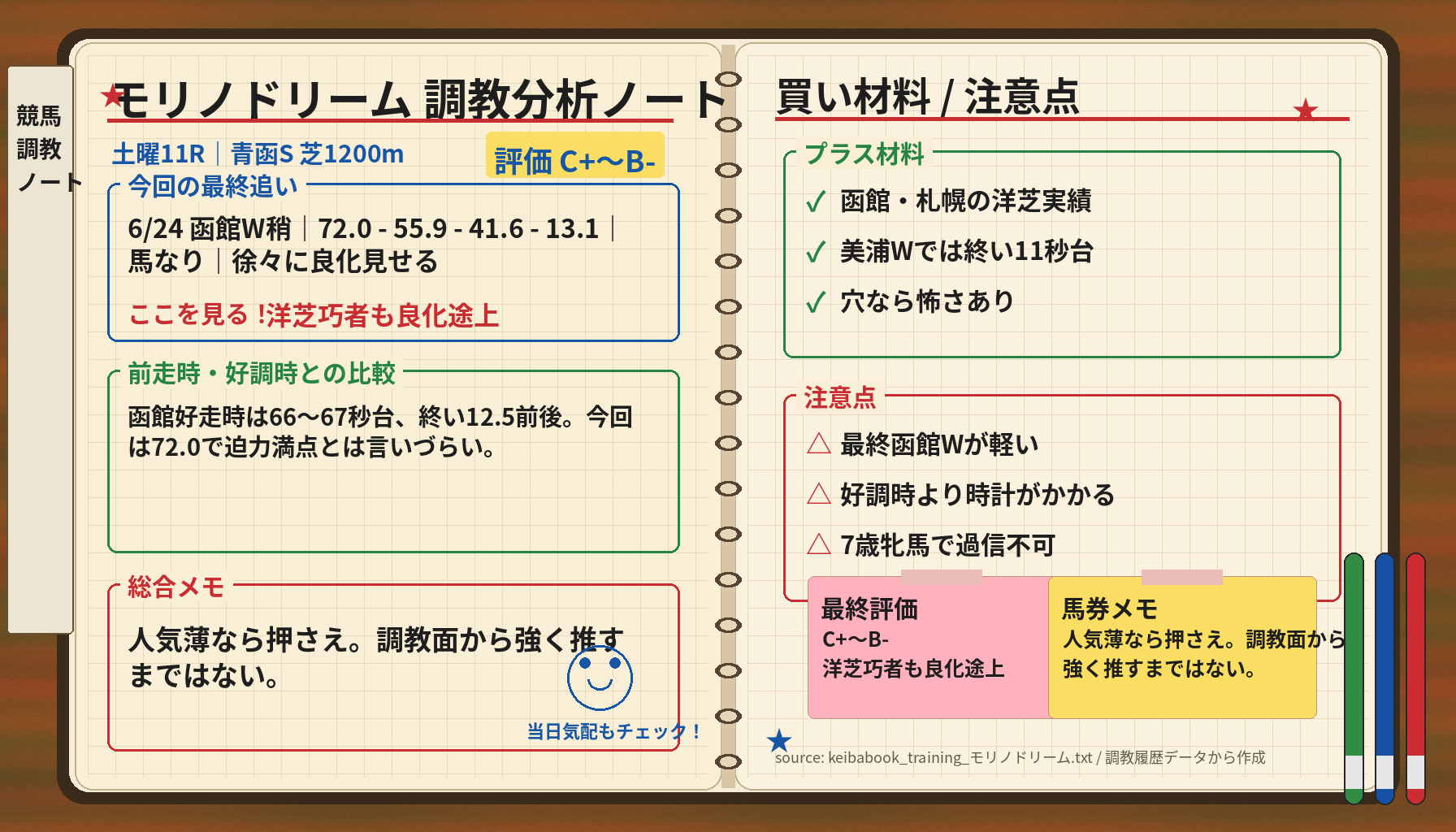 モリノドリーム 調教ノート