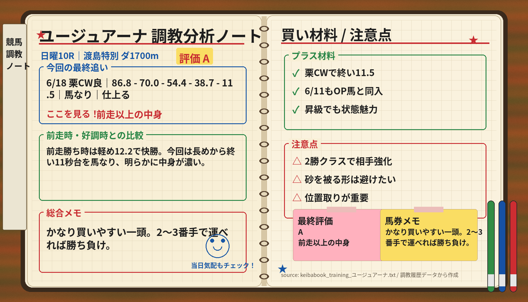 ユージュアーナ 調教ノート