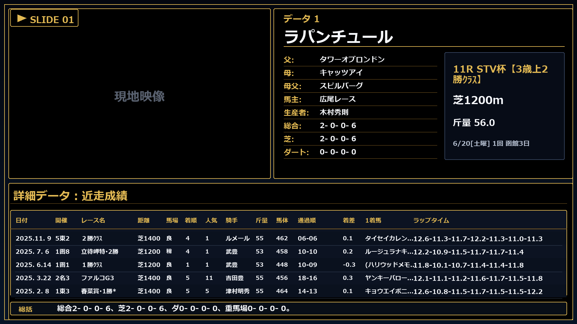ラパンチュール プロフィール