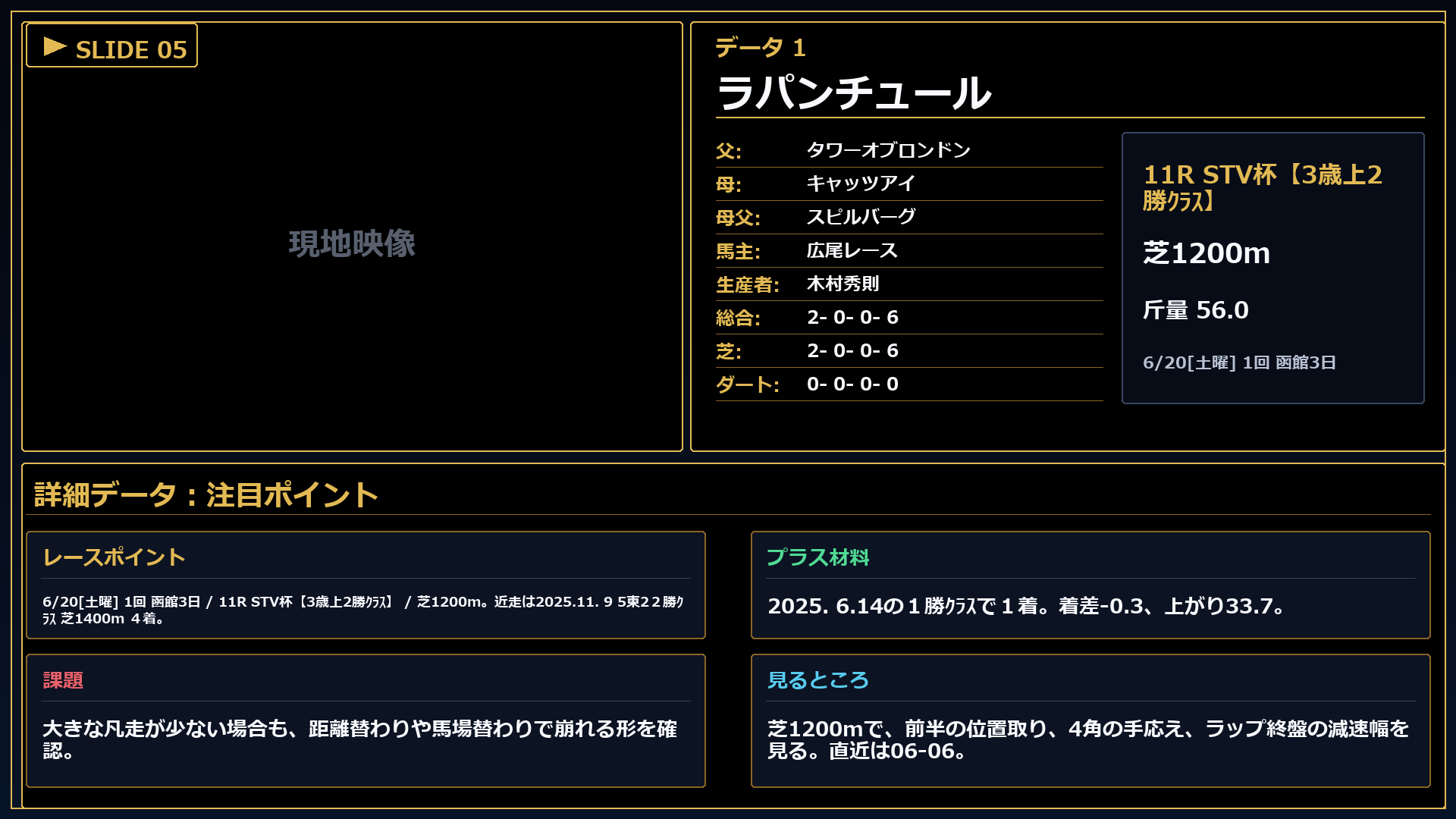 ラパンチュール 注目ポイント