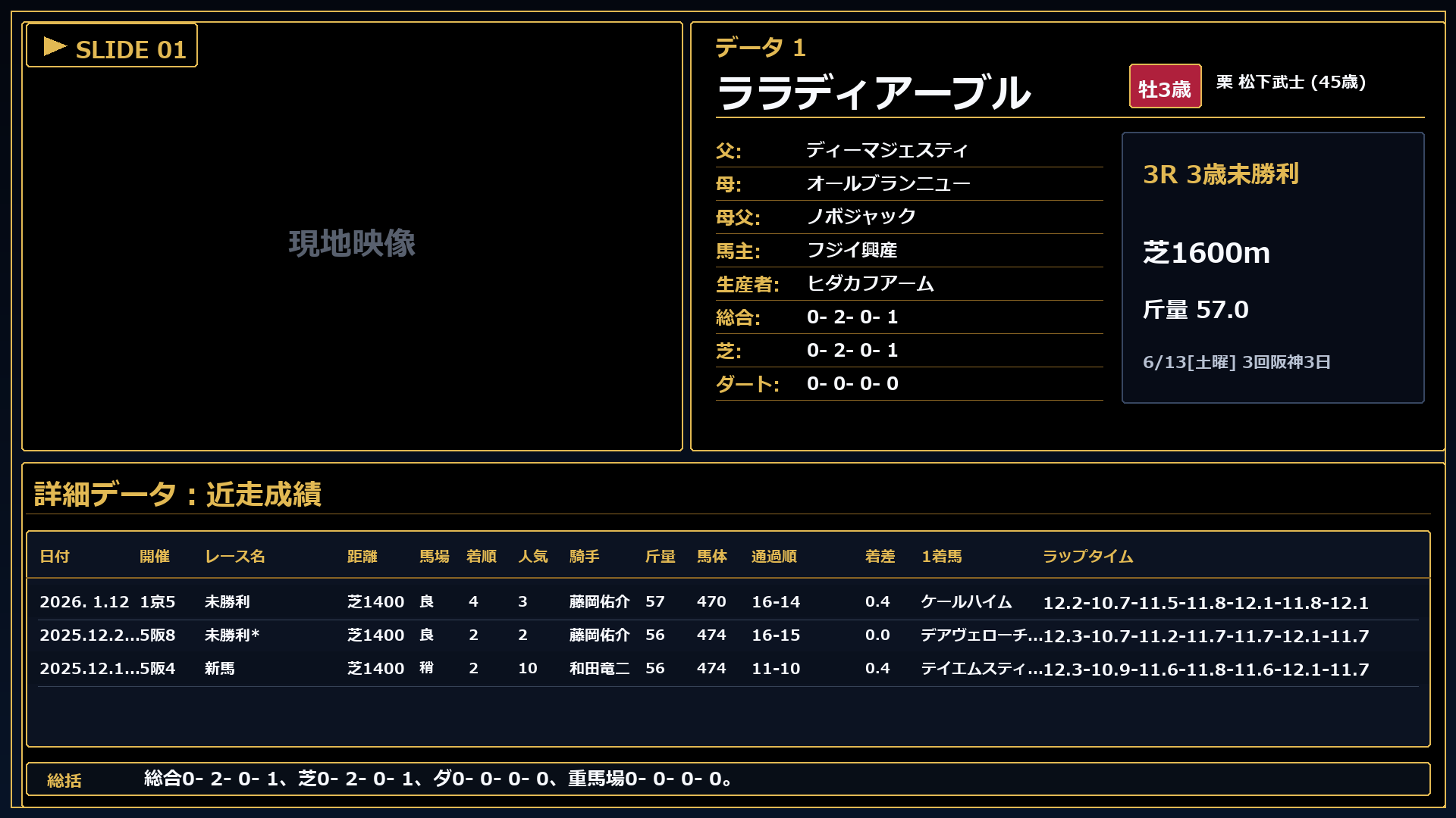 ララディアーブル プロフィール