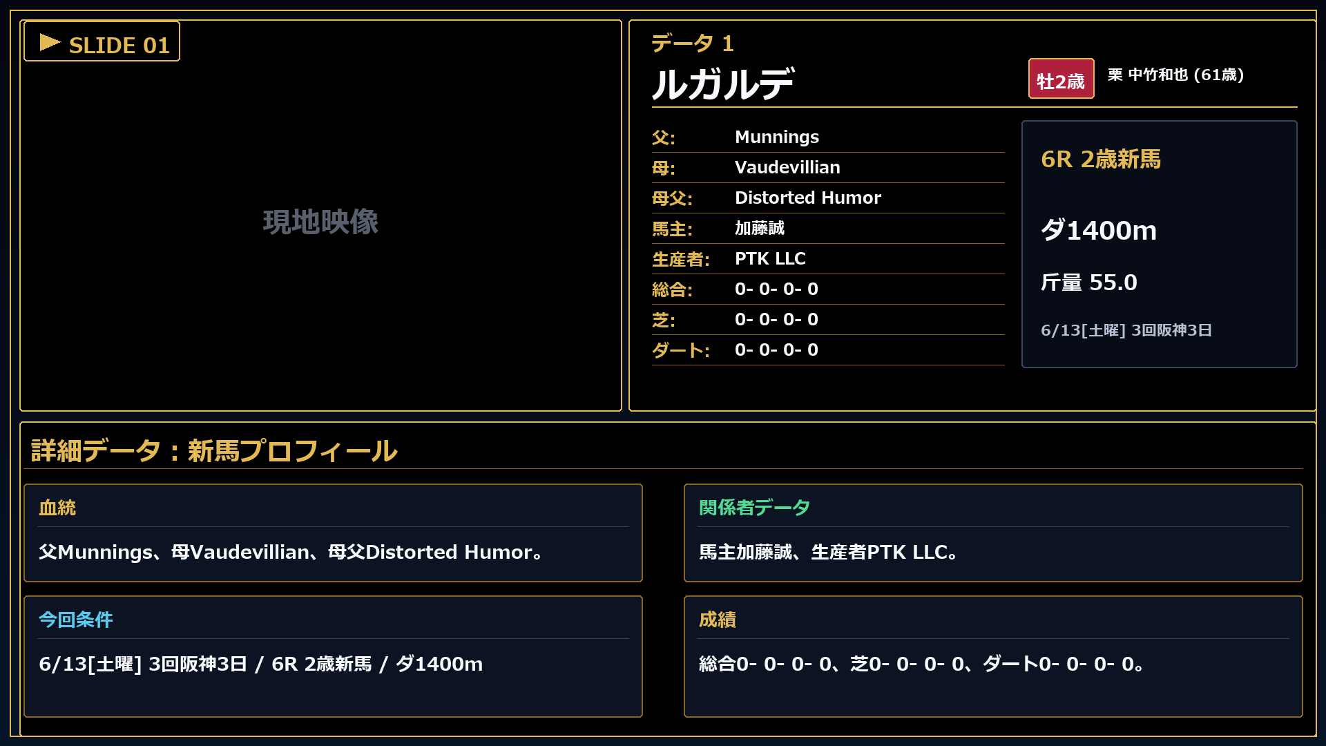ルガルデ プロフィール
