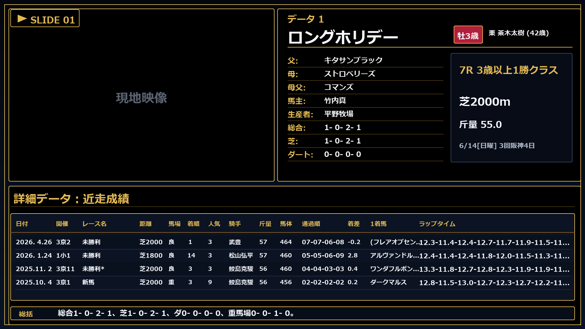 ロングホリデー プロフィール