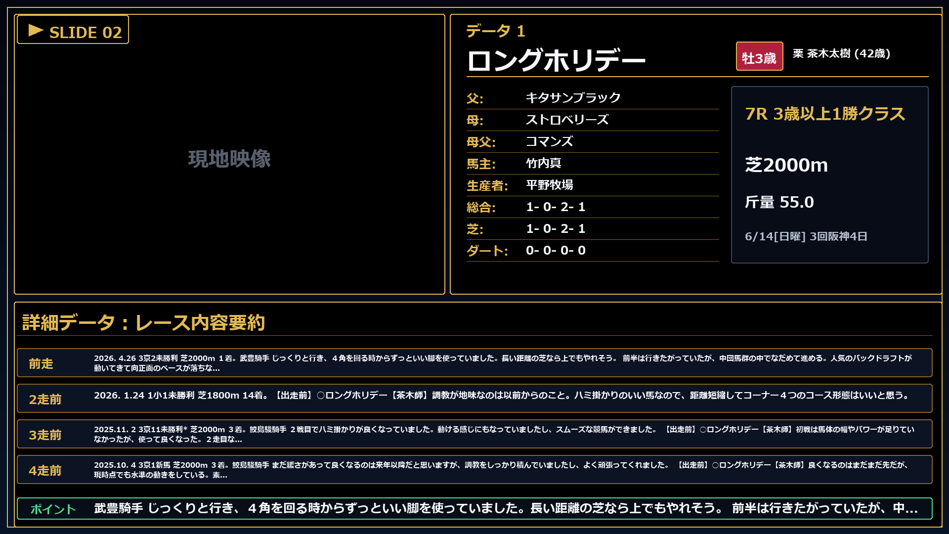 ロングホリデー レースコメント