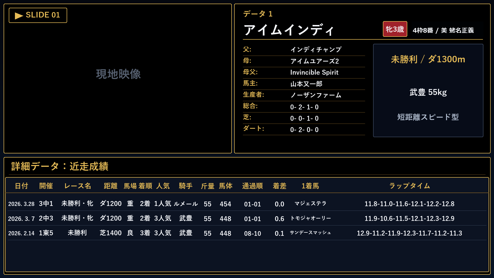 アイムインディ プロフィール