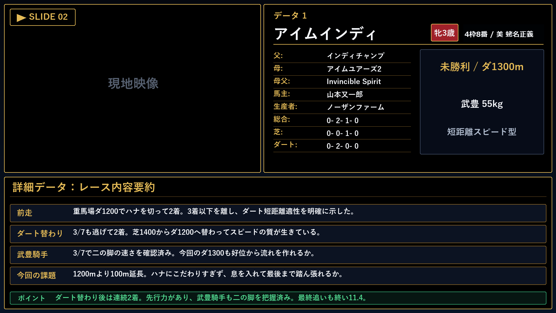 アイムインディ レースコメント