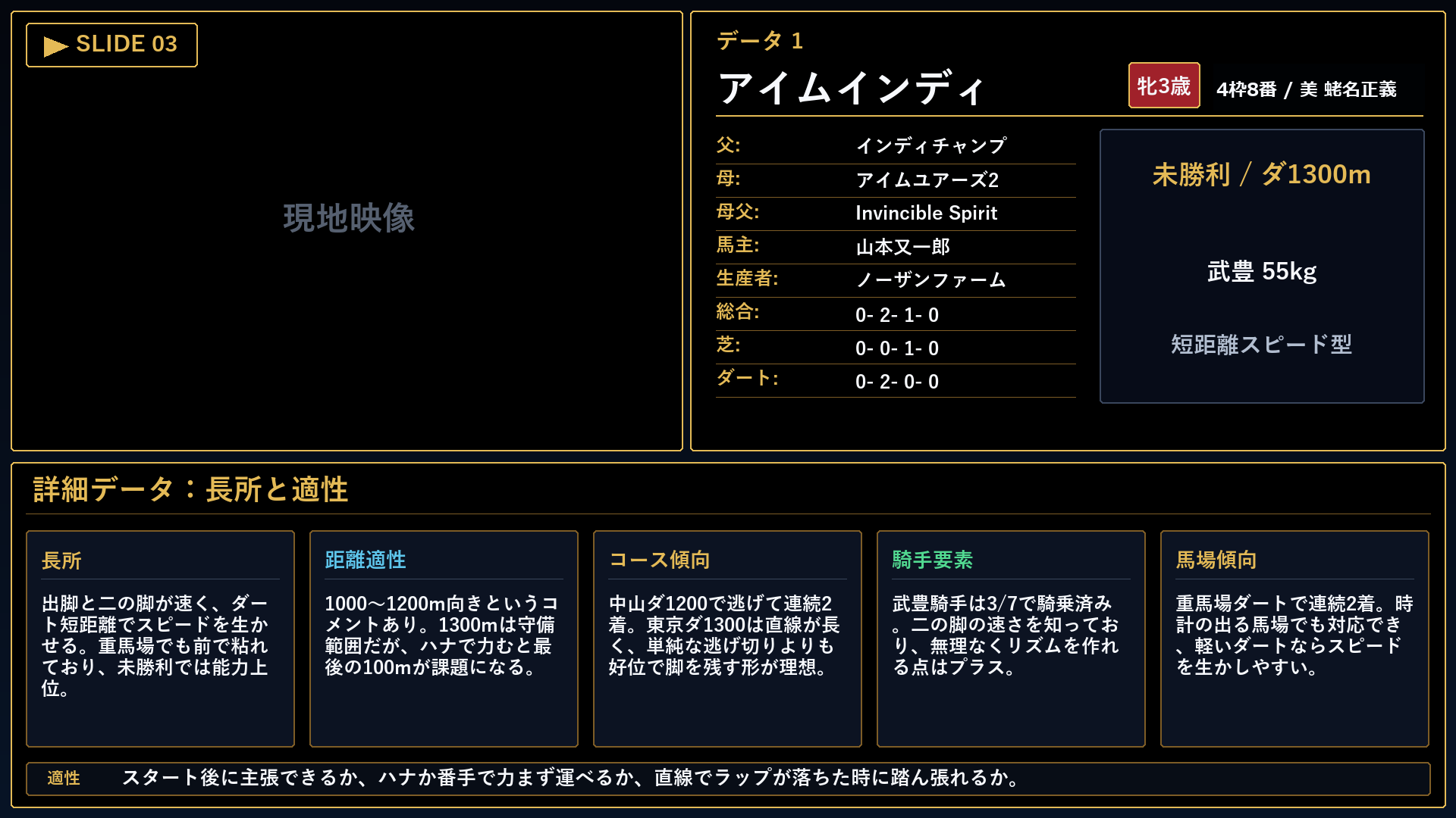 アイムインディ 長所と課題