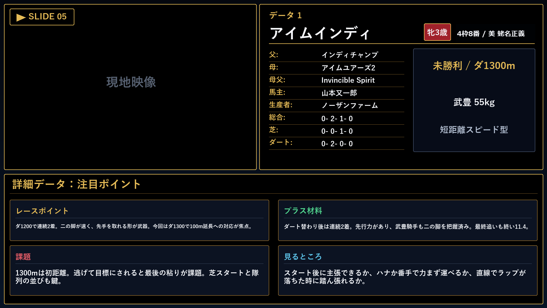 アイムインディ 注目ポイント
