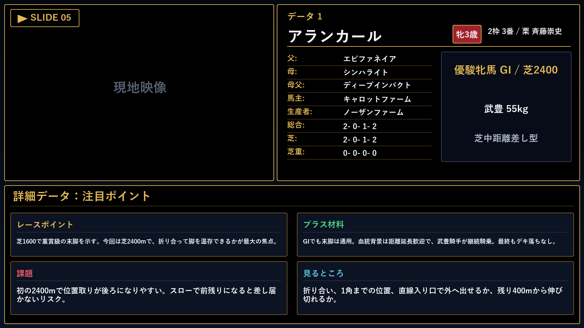 アランカール 注目ポイント
