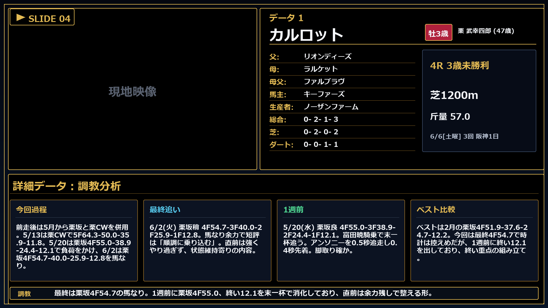 カルロット 条件とコメント