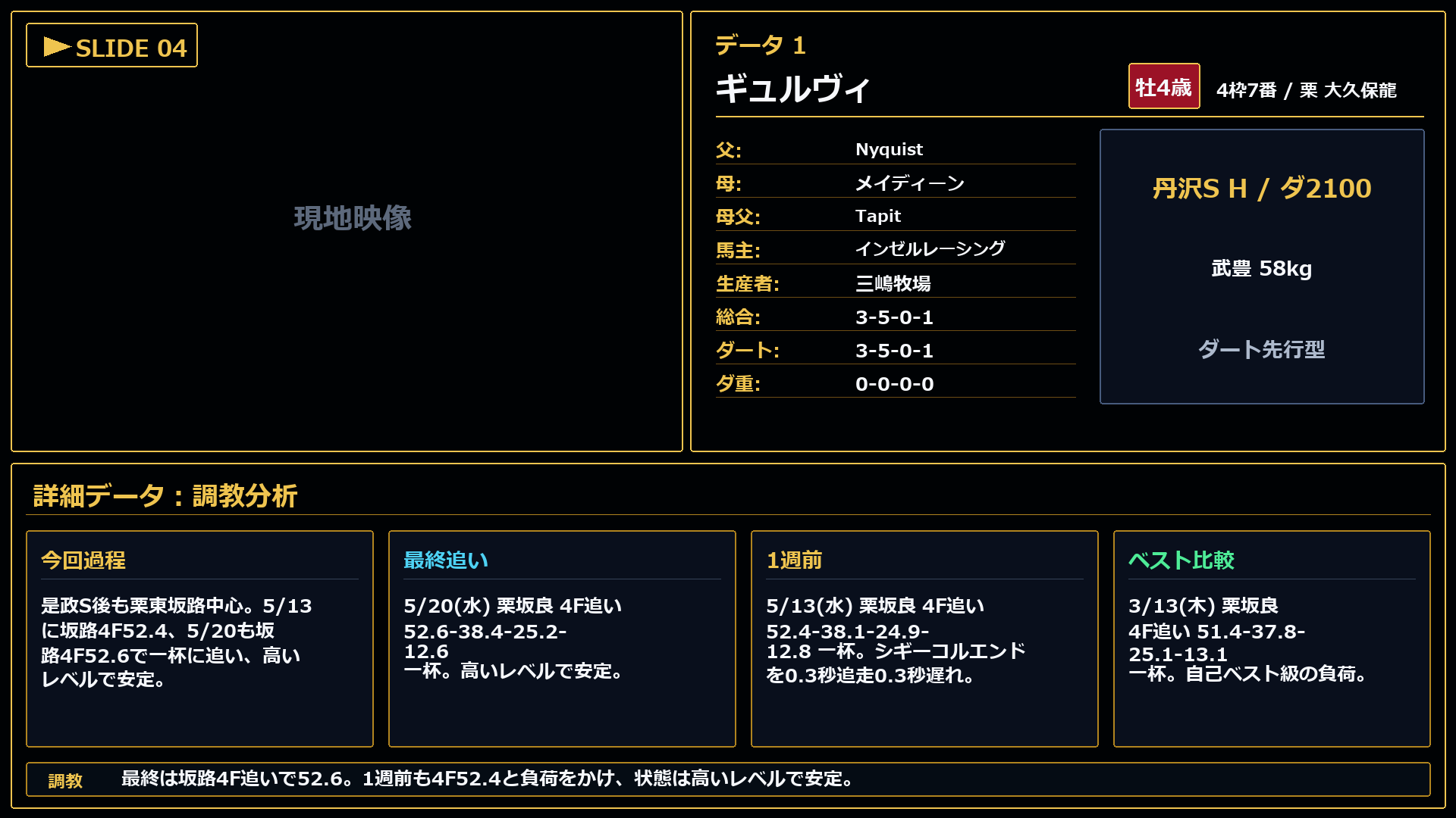 ギュルヴィ 条件とコメント
