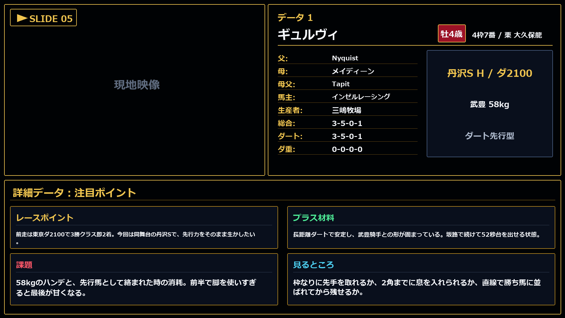 ギュルヴィ 注目ポイント