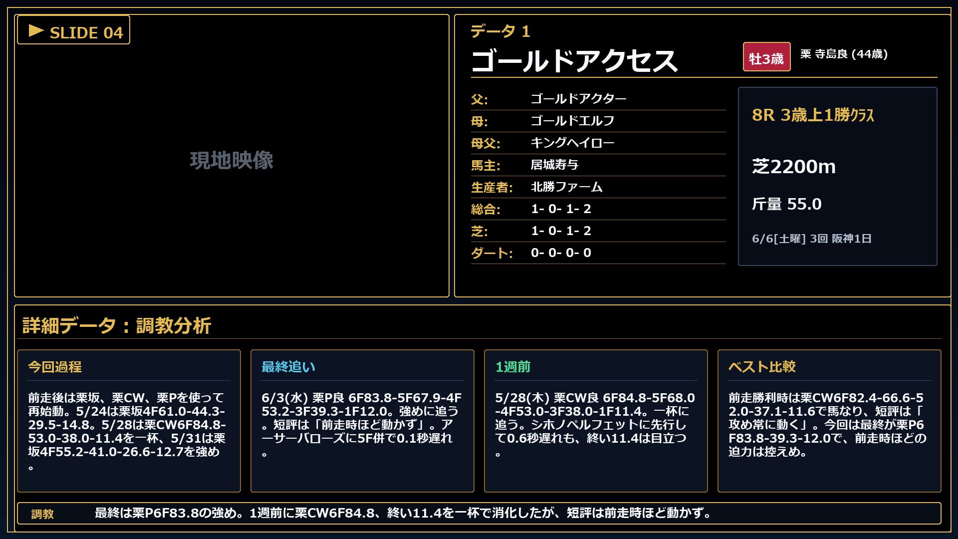 ゴールドアクセス 条件とコメント