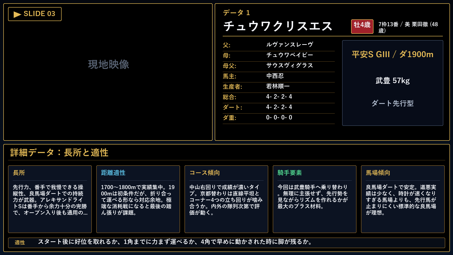 チュウワクリスエス 長所と課題
