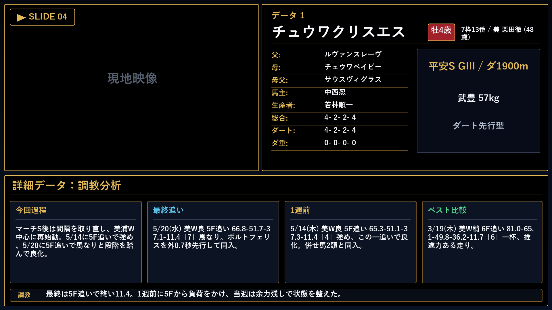 チュウワクリスエス 条件とコメント