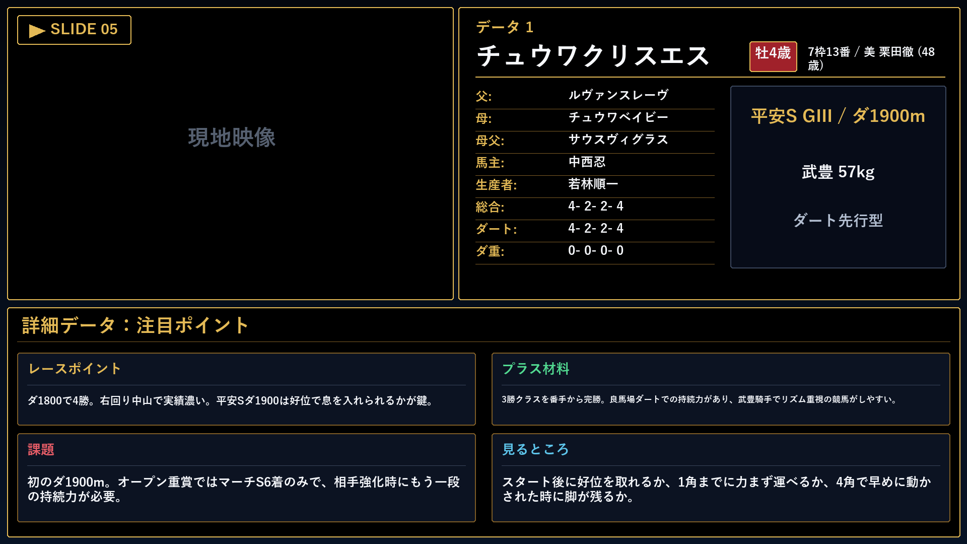 チュウワクリスエス 注目ポイント