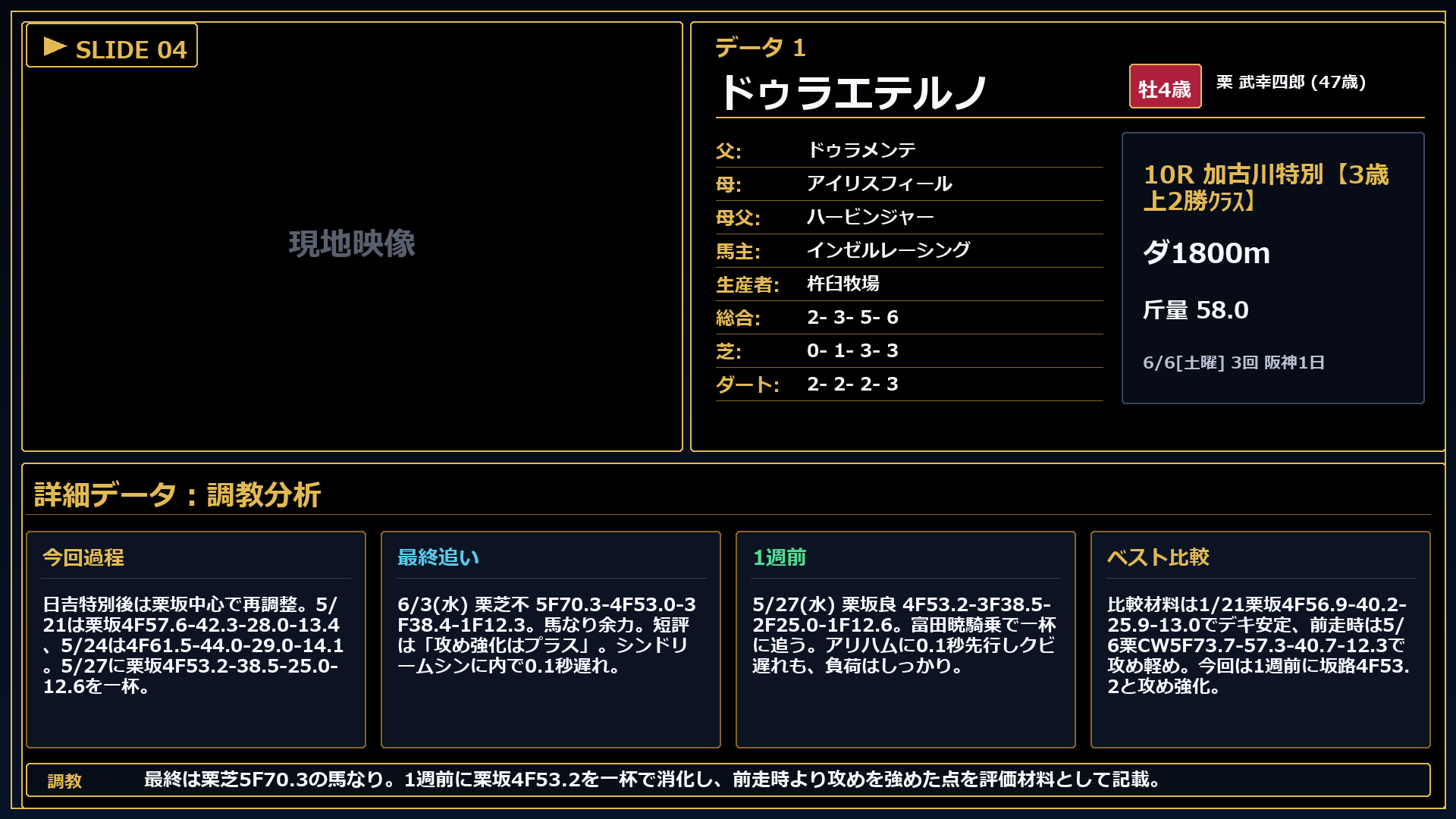 ドゥラエテルノ 条件とコメント