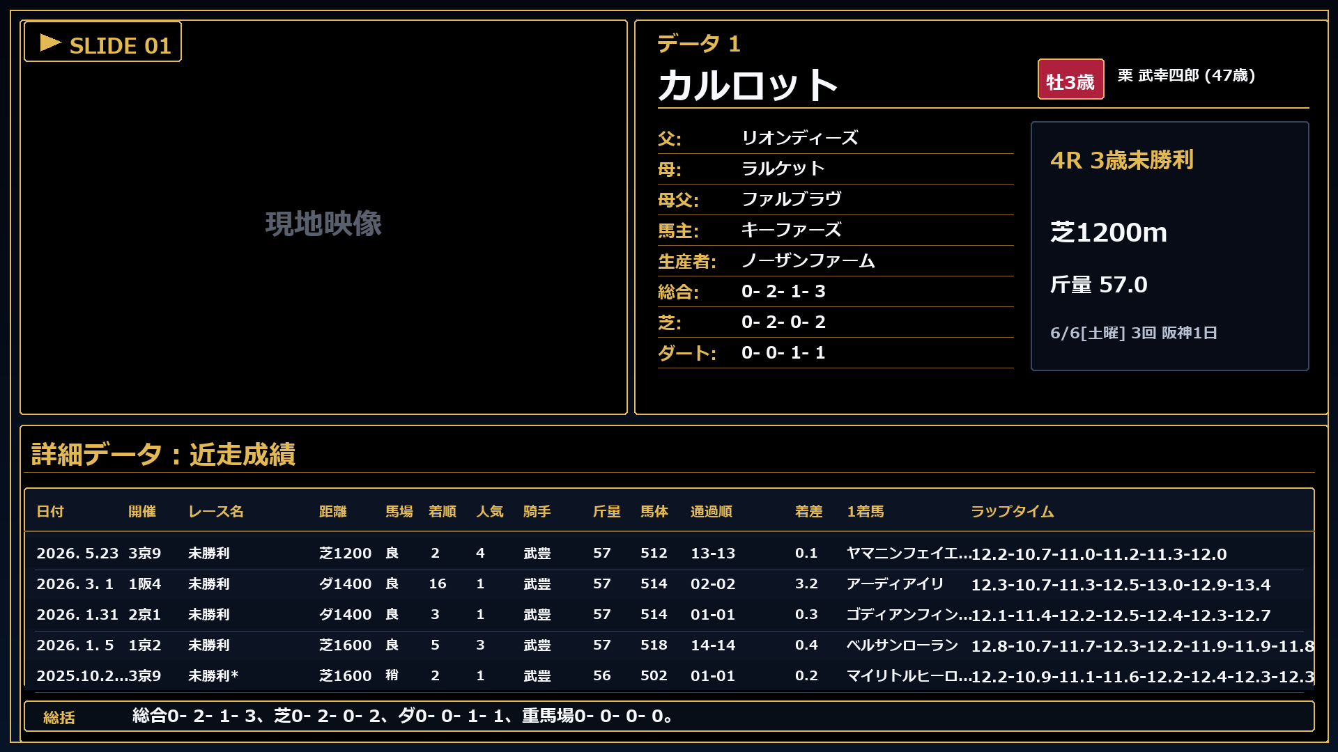 カルロット プロフィール