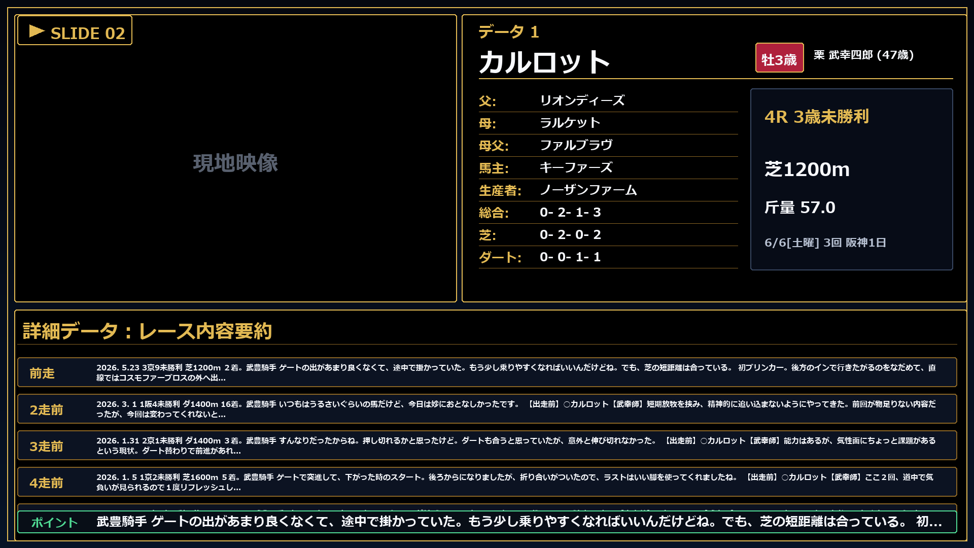 カルロット レースコメント
