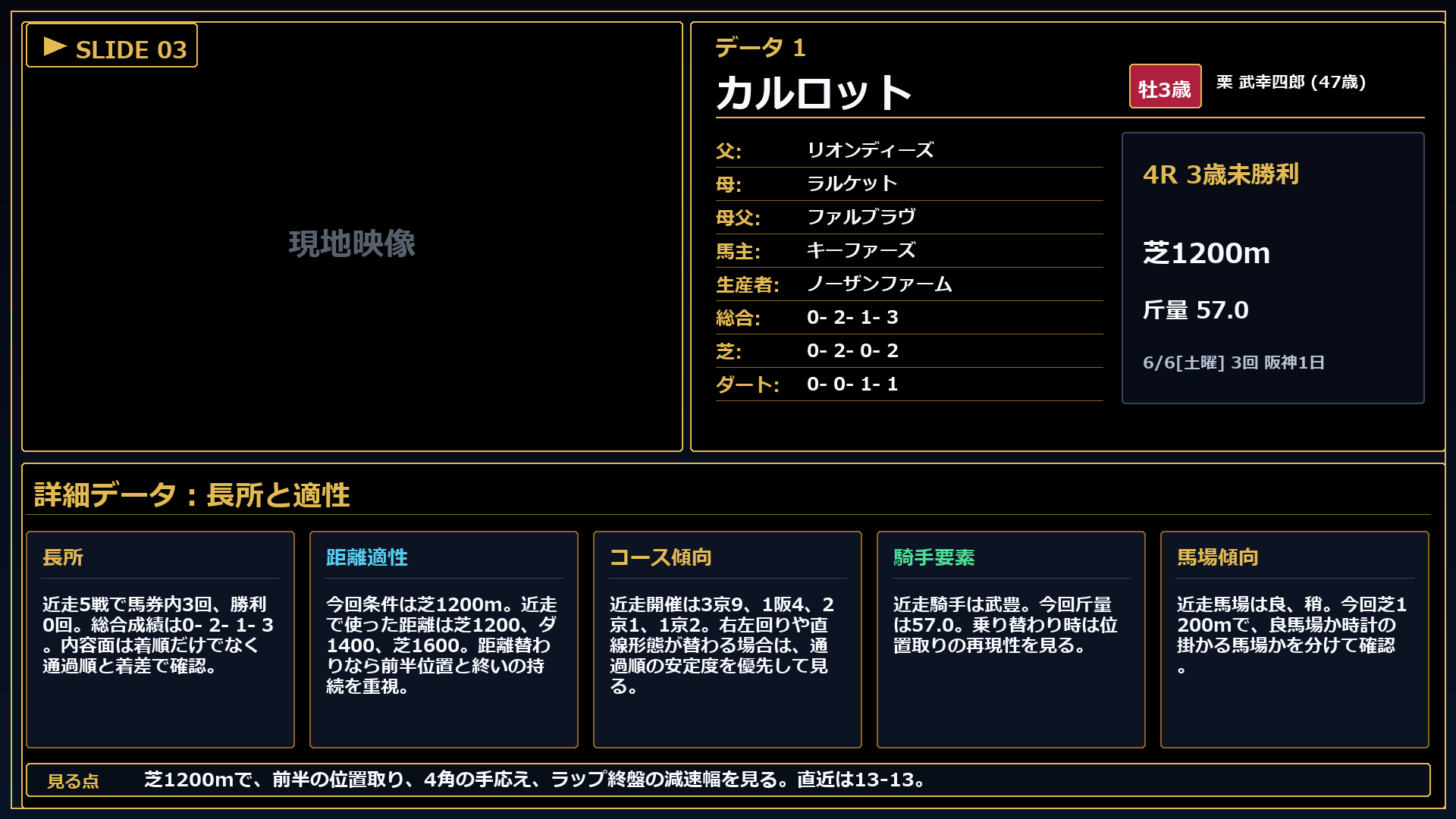 カルロット 長所と課題