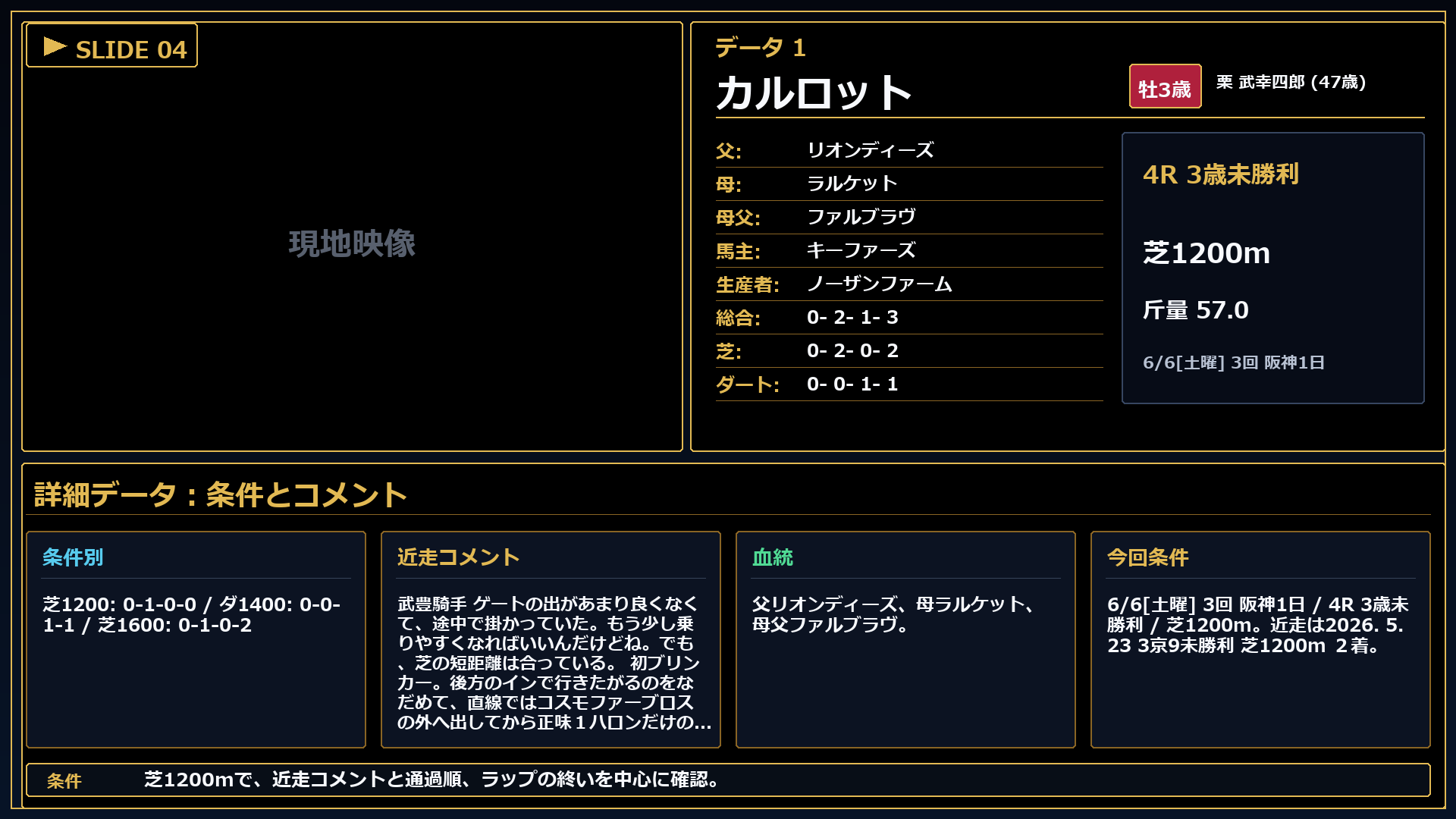 カルロット 条件とコメント