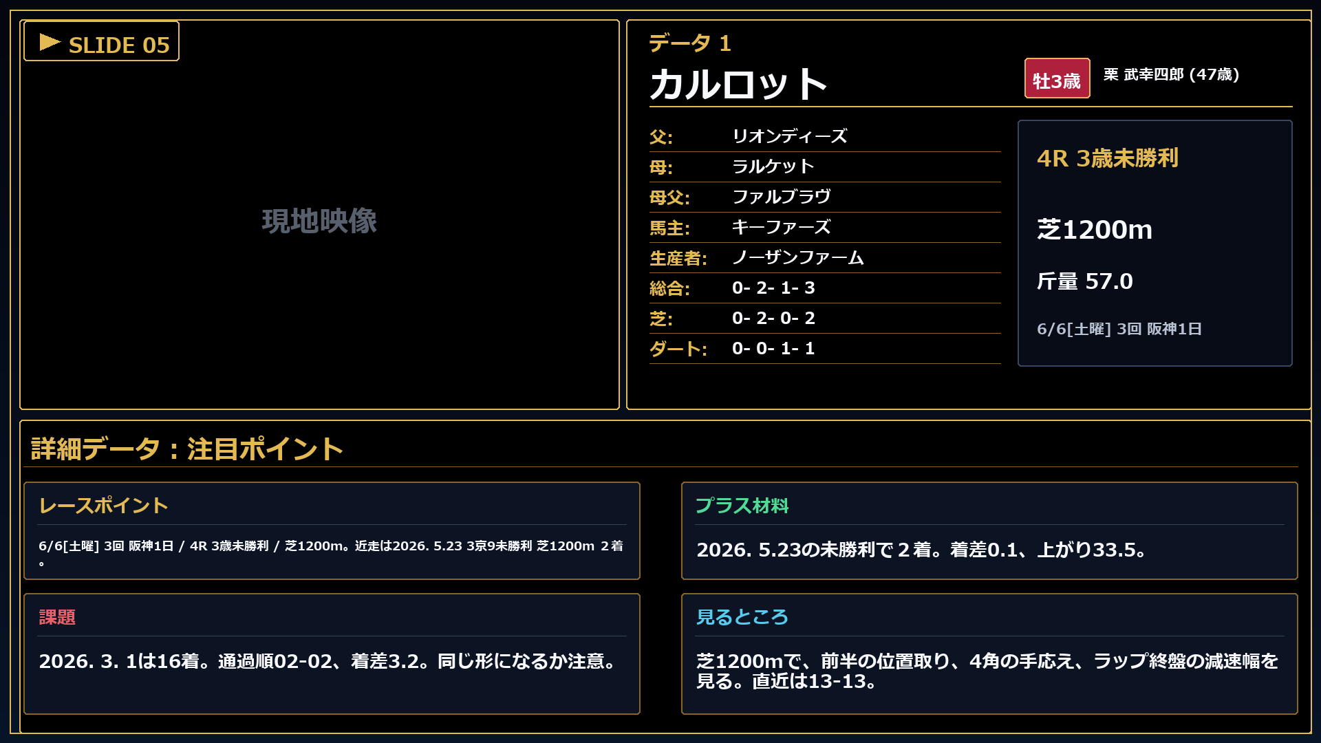 カルロット 注目ポイント