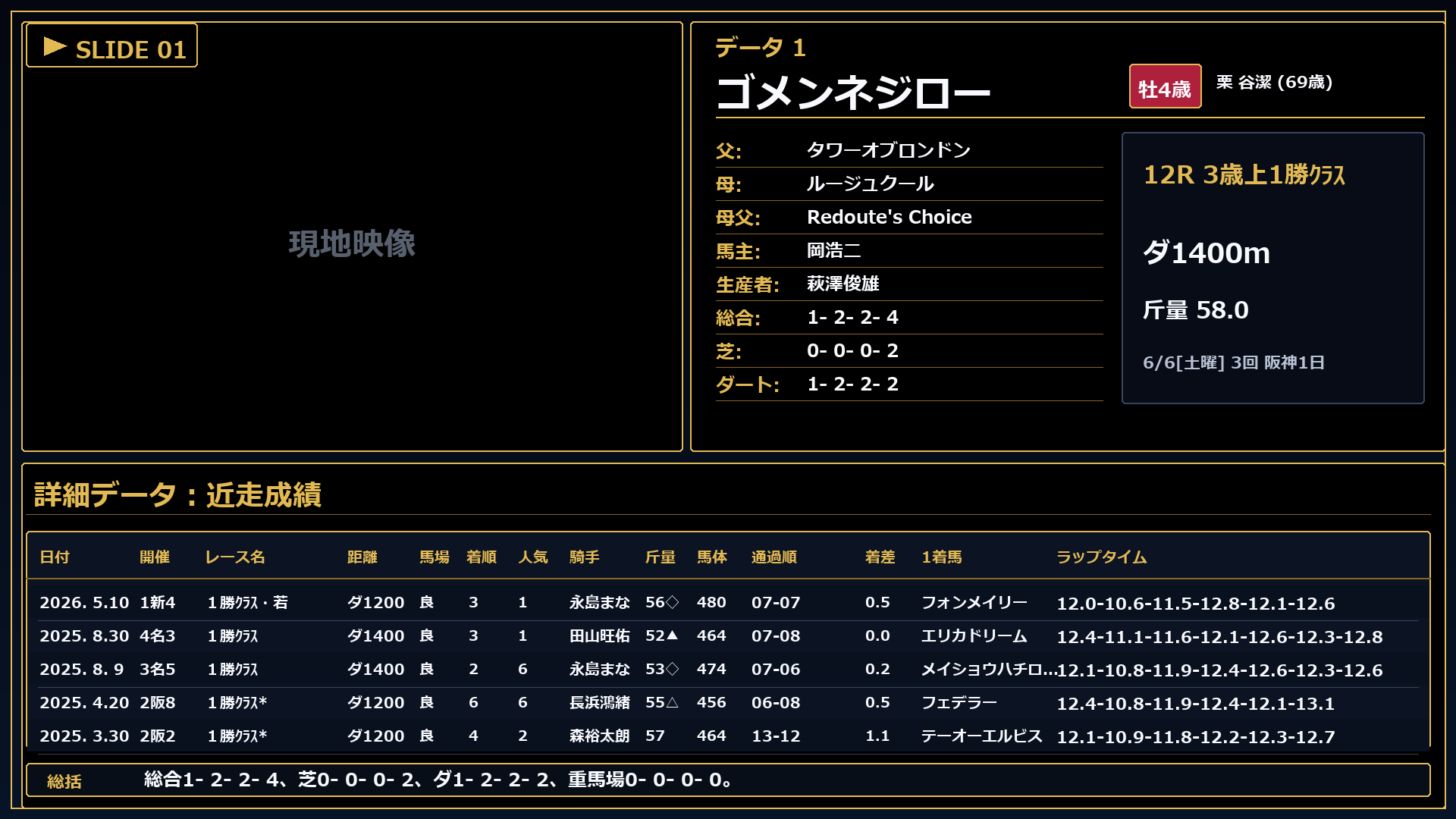 ゴメンネジロー プロフィール