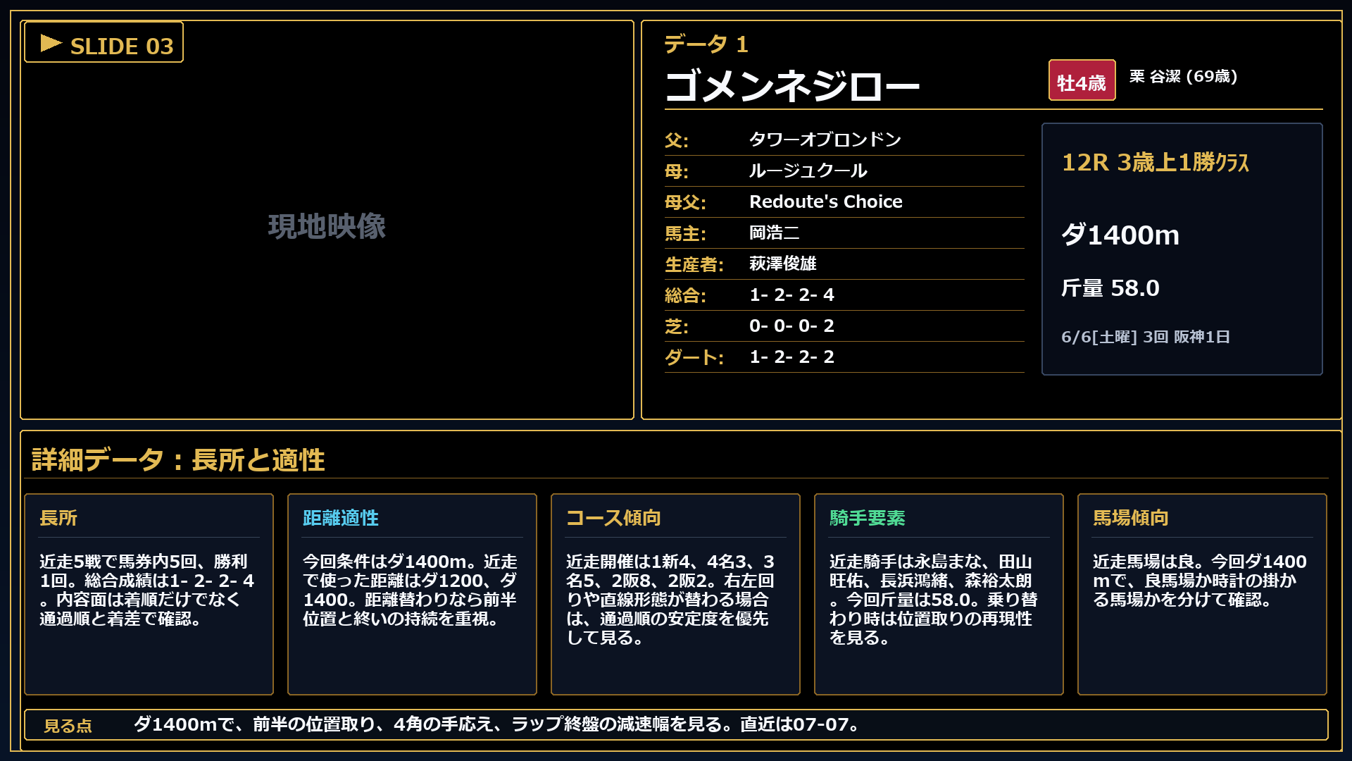ゴメンネジロー 長所と課題