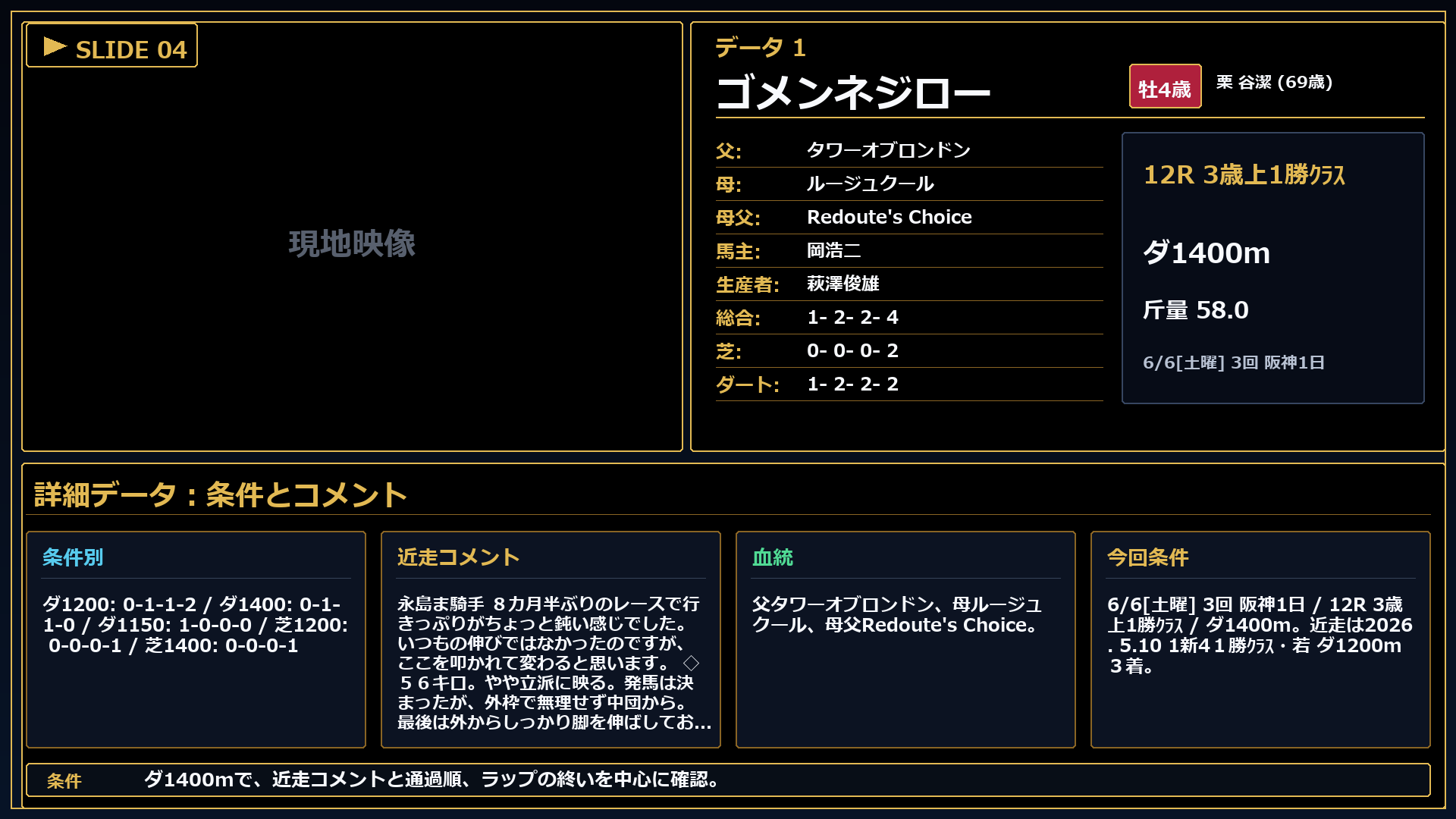 ゴメンネジロー 条件とコメント
