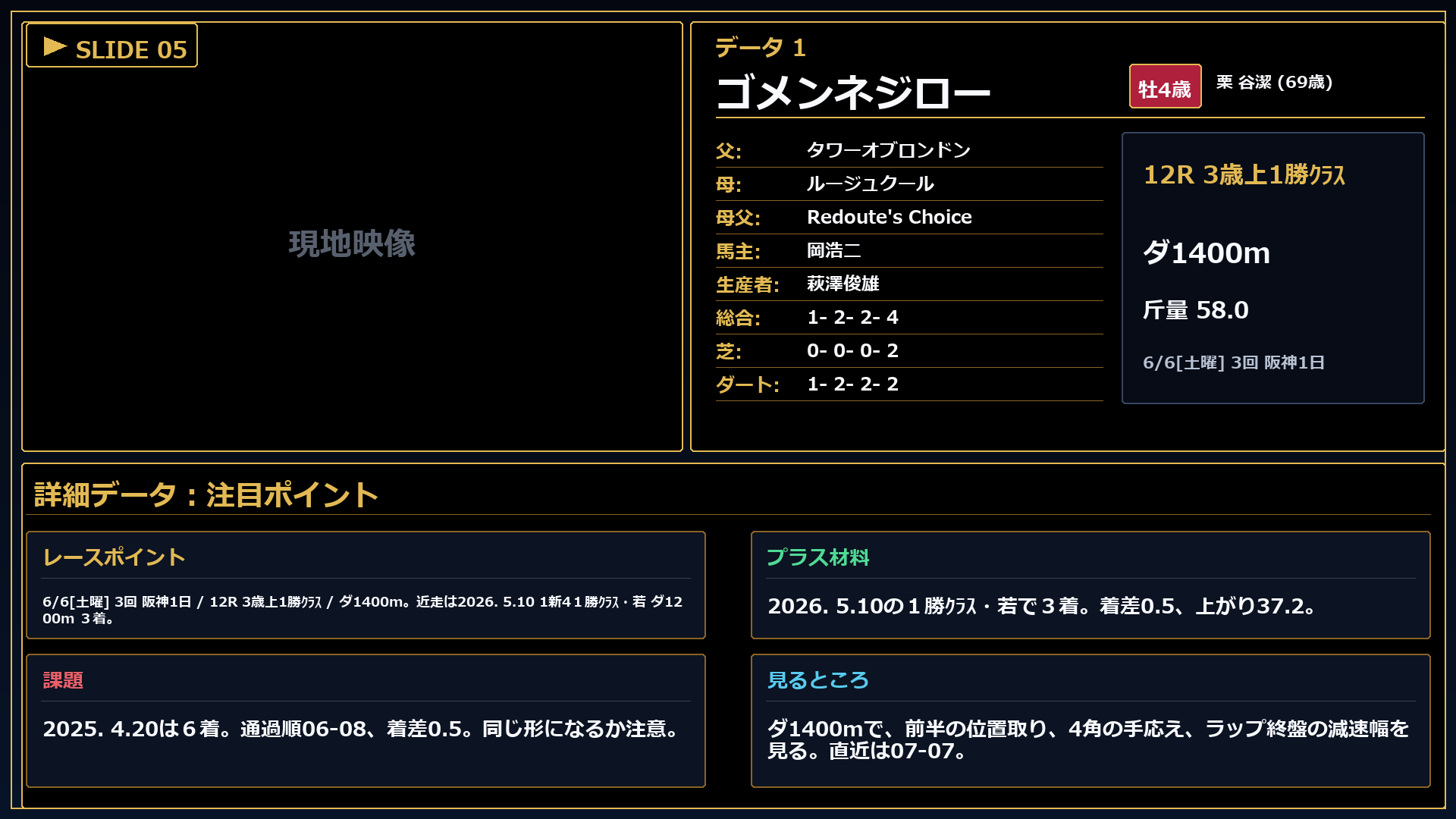 ゴメンネジロー 注目ポイント
