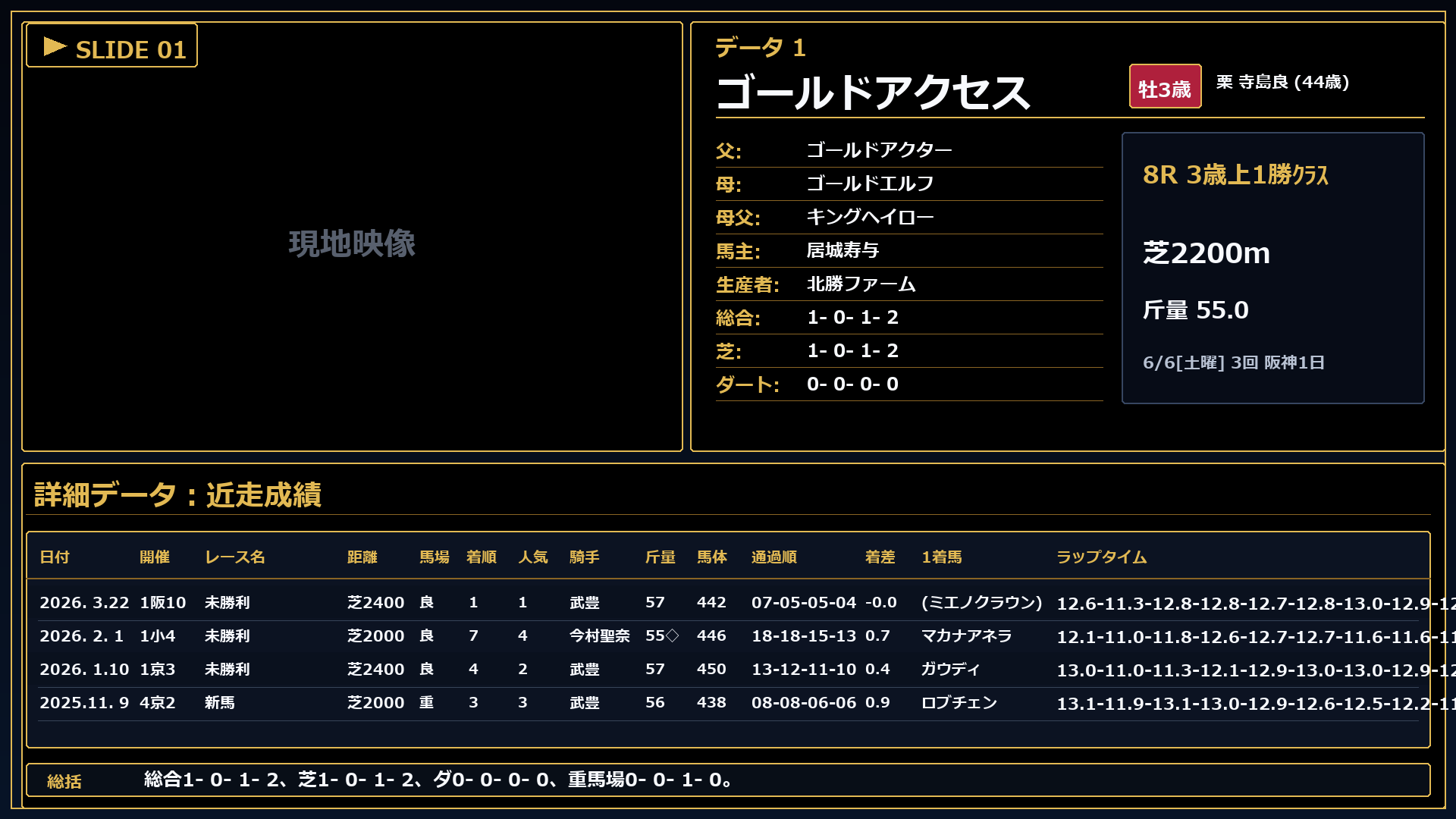 ゴールドアクセス プロフィール
